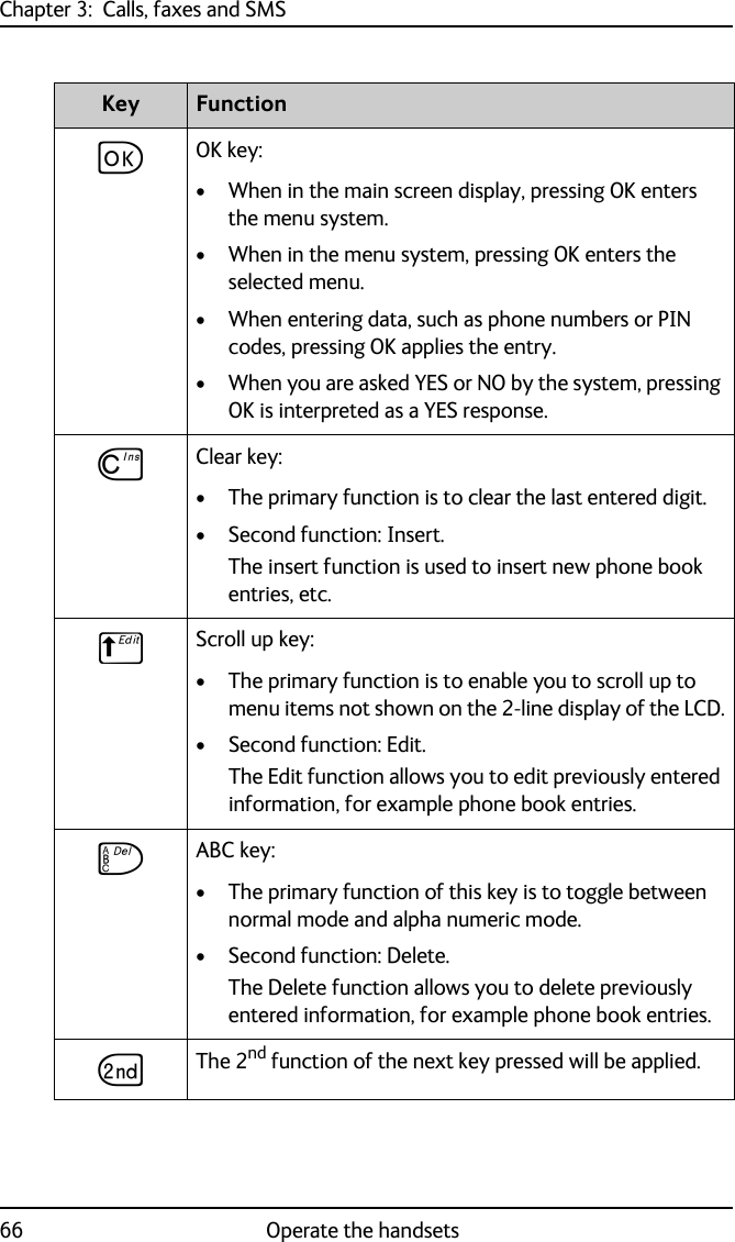 Chapter 3:  Calls, faxes and SMS66 Operate the handsetsCOK key: • When in the main screen display, pressing OK enters the menu system. • When in the menu system, pressing OK enters the selected menu. • When entering data, such as phone numbers or PIN codes, pressing OK applies the entry.• When you are asked YES or NO by the system, pressing OK is interpreted as a YES response. DClear key:• The primary function is to clear the last entered digit.• Second function: Insert. The insert function is used to insert new phone book entries, etc.BScroll up key:• The primary function is to enable you to scroll up to menu items not shown on the 2-line display of the LCD.• Second function: Edit. The Edit function allows you to edit previously entered information, for example phone book entries.FABC key:• The primary function of this key is to toggle between normal mode and alpha numeric mode.• Second function: Delete. The Delete function allows you to delete previously entered information, for example phone book entries.GThe 2nd function of the next key pressed will be applied.Key Function