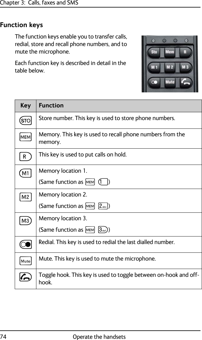 Chapter 3:  Calls, faxes and SMS74 Operate the handsetsFunction keysThe function keys enable you to transfer calls, redial, store and recall phone numbers, and to mute the microphone.Each function key is described in detail in the table below.Key FunctionGStore number. This key is used to store phone numbers.HMemory. This key is used to recall phone numbers from the memory.FThis key is used to put calls on hold.AMemory location 1. (Same function as H J)BMemory location 2.(Same function as H K)CMemory location 3.(Same function as H L)DRedial. This key is used to redial the last dialled number.EMute. This key is used to mute the microphone.IToggle hook. This key is used to toggle between on-hook and off-hook.