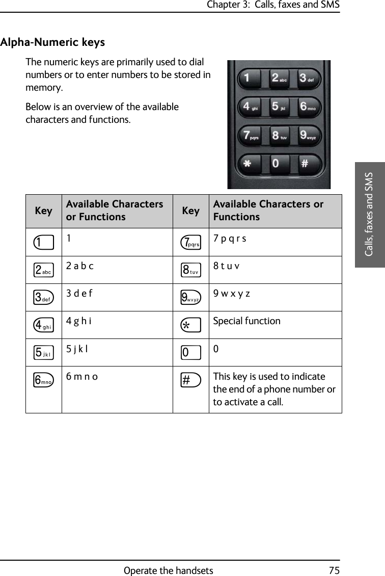 Chapter 3:  Calls, faxes and SMSOperate the handsets 753333Calls, faxes and SMSAlpha-Numeric keysThe numeric keys are primarily used to dial numbers or to enter numbers to be stored in memory.Below is an overview of the available characters and functions.Key Available Characters or Functions Key Available Characters or FunctionsJ1P7 p q r sK2 a b c Q8 t u vL3 d e f R9 w x y zM4 g h i SSpecial function N5 j k l T0O6 m n o UThis key is used to indicate the end of a phone number or to activate a call.