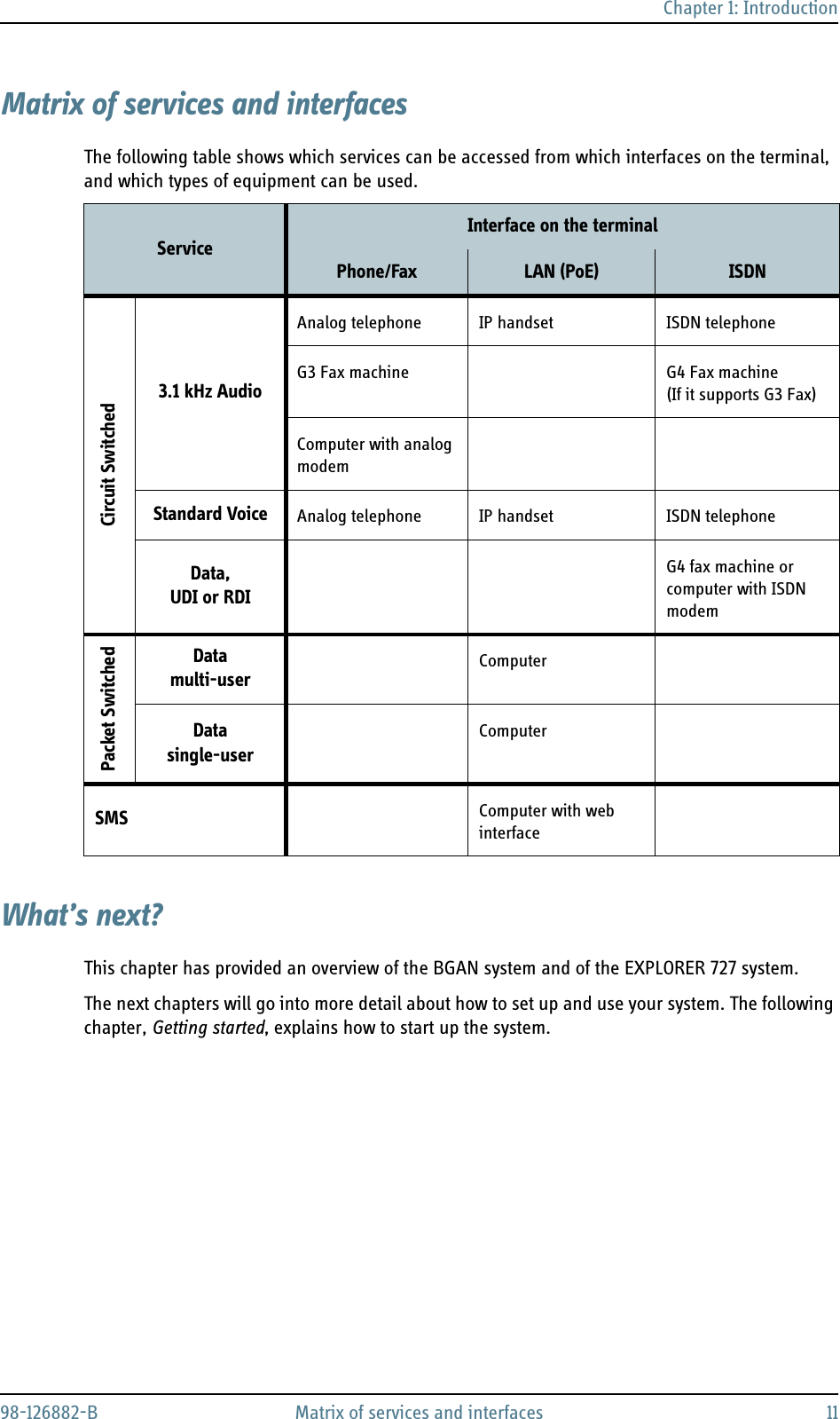 Chapter 1: Introduction98-126882-B Matrix of services and interfaces 11Matrix of services and interfacesThe following table shows which services can be accessed from which interfaces on the terminal, and which types of equipment can be used.What’s next?This chapter has provided an overview of the BGAN system and of the EXPLORER 727 system. The next chapters will go into more detail about how to set up and use your system. The following chapter, Getting started, explains how to start up the system. Service Interface on the terminalPhone/Fax LAN (PoE) ISDNCircuit Switched3.1 kHz AudioAnalog telephone IP handset ISDN telephoneG3 Fax machine G4 Fax machine (If it supports G3 Fax)Computer with analog modemStandard Voice Analog telephone IP handset ISDN telephoneData, UDI or RDIG4 fax machine or computer with ISDN modemPacket SwitchedDatamulti-user ComputerDatasingle-userComputerSMS Computer with web interface