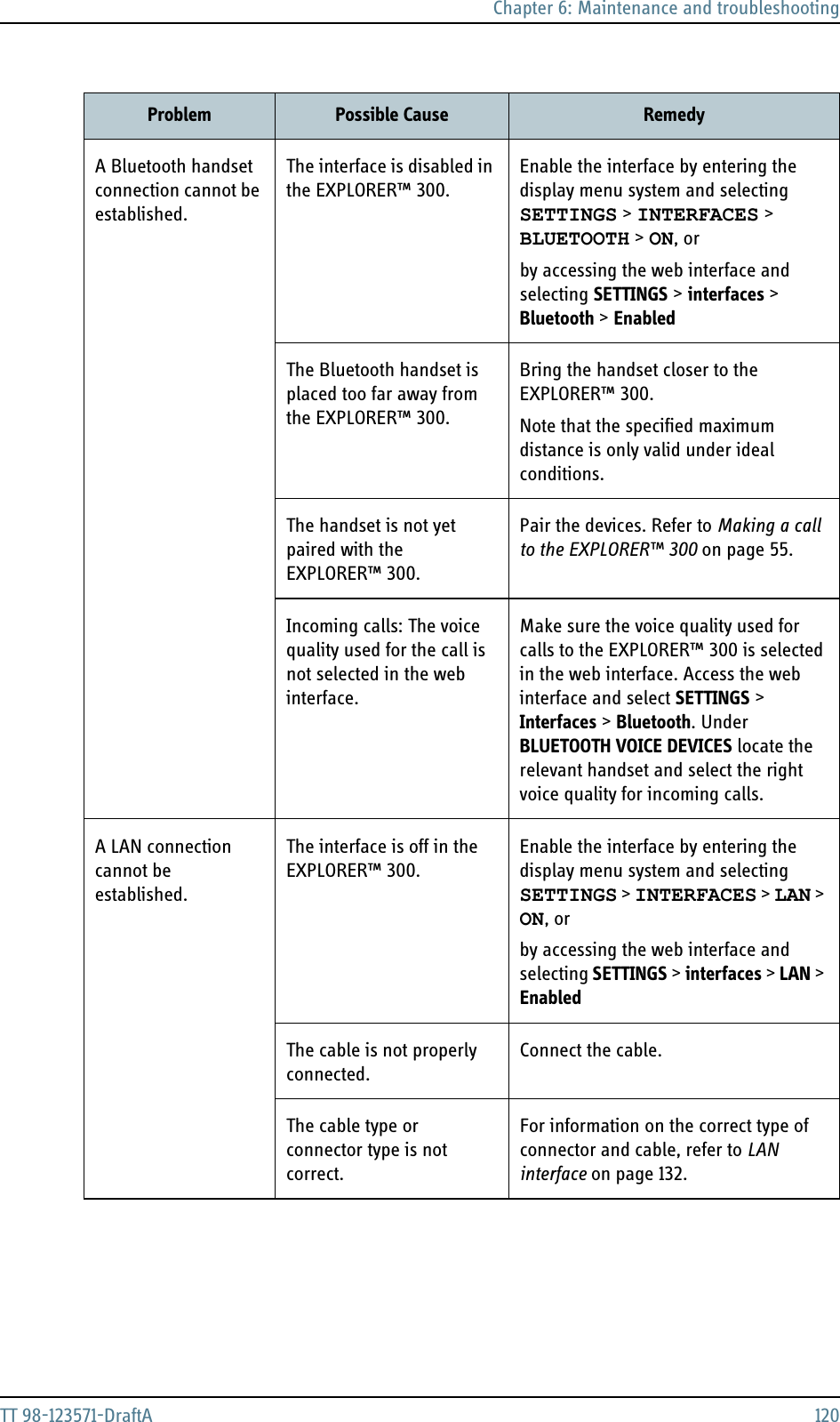 Chapter 6: Maintenance and troubleshootingTT 98-123571-DraftA 120A Bluetooth handset connection cannot be established.The interface is disabled in the EXPLORER™ 300.Enable the interface by entering the display menu system and selecting SETTINGS &gt; INTERFACES &gt; BLUETOOTH &gt; ON, orby accessing the web interface and selecting SETTINGS &gt; interfaces &gt; Bluetooth &gt; EnabledThe Bluetooth handset is placed too far away from the EXPLORER™ 300.Bring the handset closer to the EXPLORER™ 300. Note that the specified maximum distance is only valid under ideal conditions.The handset is not yet paired with the EXPLORER™ 300.Pair the devices. Refer to Making a call to the EXPLORER™ 300 on page 55.Incoming calls: The voice quality used for the call is not selected in the web interface.Make sure the voice quality used for calls to the EXPLORER™ 300 is selected in the web interface. Access the web interface and select SETTINGS &gt; Interfaces &gt; Bluetooth. Under BLUETOOTH VOICE DEVICES locate the relevant handset and select the right voice quality for incoming calls.A LAN connection cannot be established.The interface is off in the EXPLORER™ 300.Enable the interface by entering the display menu system and selecting SETTINGS &gt; INTERFACES &gt; LAN &gt; ON, orby accessing the web interface and selecting SETTINGS &gt; interfaces &gt; LAN &gt; EnabledThe cable is not properly connected.Connect the cable.The cable type or connector type is not correct.For information on the correct type of connector and cable, refer to LAN interface on page 132.Problem Possible Cause Remedy