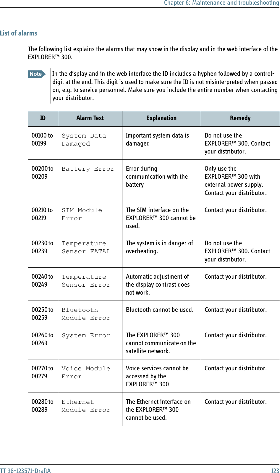 Chapter 6: Maintenance and troubleshootingTT 98-123571-DraftA 123List of alarmsThe following list explains the alarms that may show in the display and in the web interface of the EXPLORER™ 300.Note In the display and in the web interface the ID includes a hyphen followed by a control-digit at the end. This digit is used to make sure the ID is not misinterpreted when passed on, e.g. to service personnel. Make sure you include the entire number when contacting your distributor.ID Alarm Text Explanation Remedy00100 to 00199System Data DamagedImportant system data is damagedDo not use the EXPLORER™ 300. Contact your distributor.00200 to 00209Battery Error Error during communication with the batteryOnly use the EXPLORER™ 300 with external power supply. Contact your distributor.00210 to 00219SIM Module ErrorThe SIM interface on the EXPLORER™ 300 cannot be used.Contact your distributor.00230 to 00239Temperature Sensor FATALThe system is in danger of overheating.Do not use the EXPLORER™ 300. Contact your distributor.00240 to 00249Temperature Sensor ErrorAutomatic adjustment of the display contrast does not work.Contact your distributor.00250 to 00259Bluetooth Module ErrorBluetooth cannot be used. Contact your distributor.00260 to 00269System Error The EXPLORER™ 300 cannot communicate on the satellite network.Contact your distributor.00270 to 00279Voice Module ErrorVoice services cannot be accessed by the EXPLORER™ 300Contact your distributor.00280 to 00289Ethernet Module ErrorThe Ethernet interface on the EXPLORER™ 300 cannot be used.Contact your distributor.