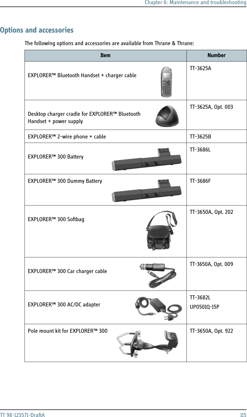 Chapter 6: Maintenance and troubleshootingTT 98-123571-DraftA 115Options and accessoriesThe following options and accessories are available from Thrane &amp; Thrane:Item NumberEXPLORER™ Bluetooth Handset + charger cableTT-3625ADesktop charger cradle for EXPLORER™ Bluetooth Handset + power supplyTT-3625A, Opt. 003EXPLORER™ 2-wire phone + cable TT-3625BEXPLORER™ 300 Battery TT-3686LEXPLORER™ 300 Dummy Battery TT-3686FEXPLORER™ 300 Softbag   TT-3650A, Opt. 202 EXPLORER™ 300 Car charger cableTT-3650A, Opt. 009EXPLORER™ 300 AC/DC adapter TT-3682LUP0501Q-15P Pole mount kit for EXPLORER™ 300 TT-3650A, Opt. 922