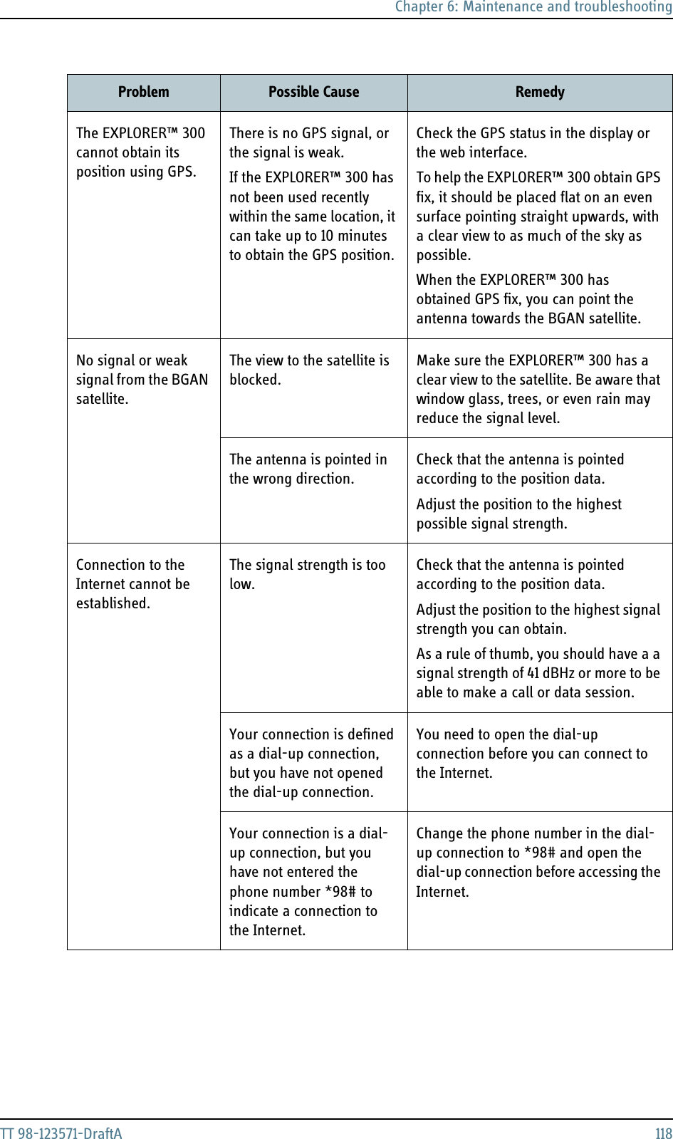 Chapter 6: Maintenance and troubleshootingTT 98-123571-DraftA 118The EXPLORER™ 300 cannot obtain its position using GPS.There is no GPS signal, or the signal is weak.If the EXPLORER™ 300 has not been used recently within the same location, it can take up to 10 minutes to obtain the GPS position.Check the GPS status in the display or the web interface. To help the EXPLORER™ 300 obtain GPS fix, it should be placed flat on an even surface pointing straight upwards, with a clear view to as much of the sky as possible. When the EXPLORER™ 300 has obtained GPS fix, you can point the antenna towards the BGAN satellite.No signal or weak signal from the BGAN satellite.The view to the satellite is blocked.Make sure the EXPLORER™ 300 has a clear view to the satellite. Be aware that window glass, trees, or even rain may reduce the signal level.The antenna is pointed in the wrong direction.Check that the antenna is pointed according to the position data.Adjust the position to the highest possible signal strength.Connection to the Internet cannot be established.The signal strength is too low.Check that the antenna is pointed according to the position data.Adjust the position to the highest signal strength you can obtain.As a rule of thumb, you should have a a signal strength of 41 dBHz or more to be able to make a call or data session.Your connection is defined as a dial-up connection, but you have not opened the dial-up connection.You need to open the dial-up connection before you can connect to the Internet.Your connection is a dial-up connection, but you have not entered the phone number *98# to indicate a connection to the Internet.Change the phone number in the dial-up connection to *98# and open the dial-up connection before accessing the Internet.Problem Possible Cause Remedy