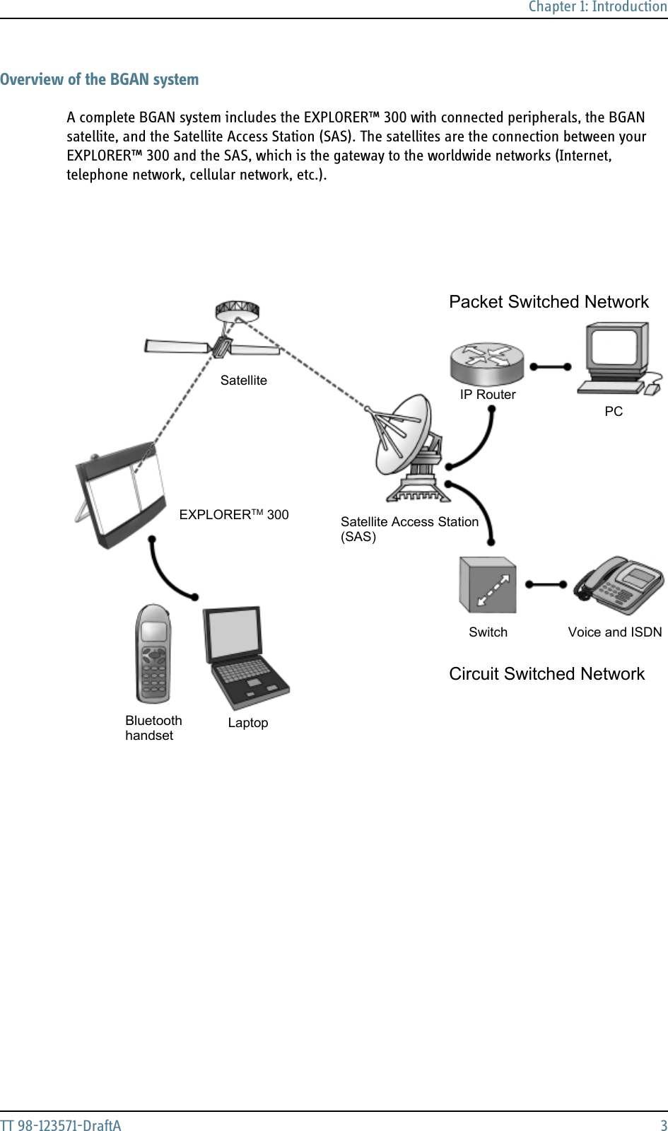 Chapter 1: IntroductionTT 98-123571-DraftA 3Overview of the BGAN systemA complete BGAN system includes the EXPLORER™ 300 with connected peripherals, the BGAN satellite, and the Satellite Access Station (SAS). The satellites are the connection between your EXPLORER™ 300 and the SAS, which is the gateway to the worldwide networks (Internet, telephone network, cellular network, etc.).SatelliteIP RouterPCSatellite Access Station(SAS)Switch Voice and ISDNLaptopBluetoothhandsetCircuit Switched NetworkPacket Switched NetworkEXPLORERTM 300