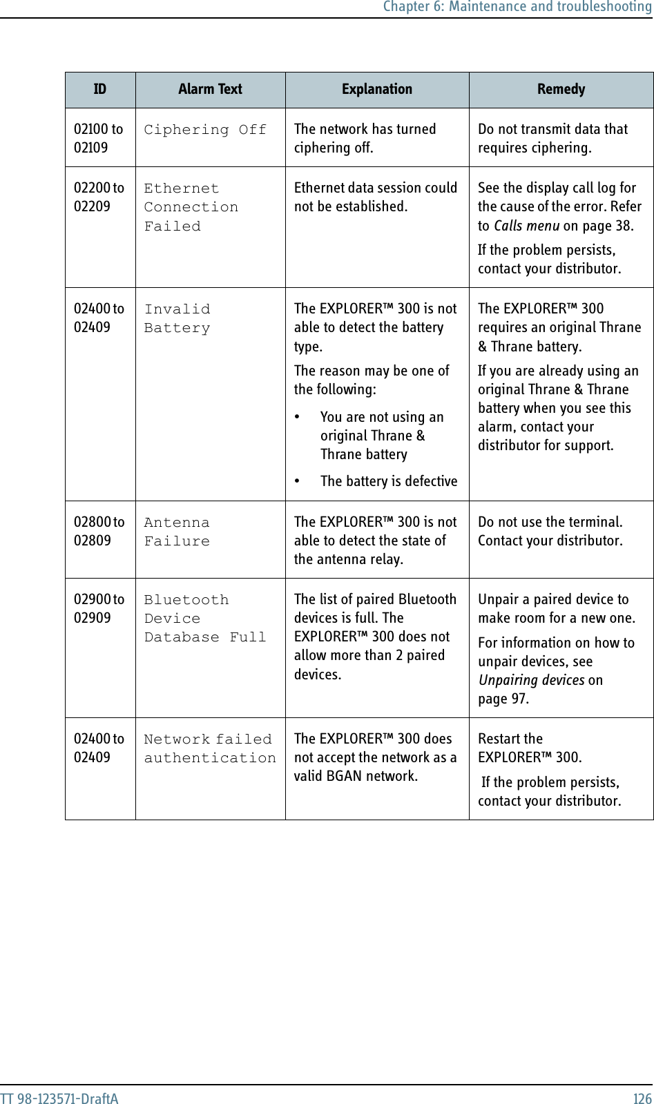 Chapter 6: Maintenance and troubleshootingTT 98-123571-DraftA 12602100 to 02109Ciphering Off The network has turned ciphering off.Do not transmit data that requires ciphering.02200 to 02209Ethernet Connection FailedEthernet data session could not be established.See the display call log for the cause of the error. Refer to Calls menu on page 38.If the problem persists, contact your distributor.02400 to 02409Invalid BatteryThe EXPLORER™ 300 is not able to detect the battery type.The reason may be one of the following:• You are not using an original Thrane &amp; Thrane battery•The battery is defectiveThe EXPLORER™ 300 requires an original Thrane &amp; Thrane battery.If you are already using an original Thrane &amp; Thrane battery when you see this alarm, contact your distributor for support.02800 to 02809Antenna FailureThe EXPLORER™ 300 is not able to detect the state of the antenna relay.Do not use the terminal. Contact your distributor.02900 to 02909Bluetooth Device Database FullThe list of paired Bluetooth devices is full. The EXPLORER™ 300 does not allow more than 2 paired devices.Unpair a paired device to make room for a new one.For information on how to unpair devices, see Unpairing devices on page 97.02400 to 02409Network failed authenticationThe EXPLORER™ 300 does not accept the network as a valid BGAN network.Restart the EXPLORER™ 300. If the problem persists, contact your distributor.ID Alarm Text Explanation Remedy