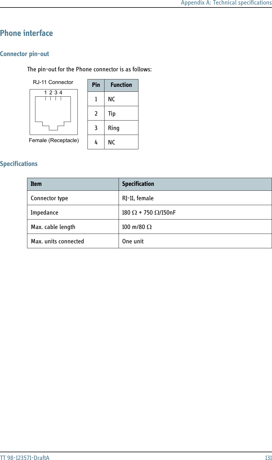 Appendix A: Technical specificationsTT 98-123571-DraftA 131Phone interfaceConnector pin-outThe pin-out for the Phone connector is as follows:SpecificationsPin Function1NC2Tip3Ring4NC1234RJ-11 ConnectorFemale (Receptacle)Item SpecificationConnector type RJ-11, femaleImpedance 180 Ω + 750 Ω/150nFMax. cable length 100 m/80 ΩMax. units connected One unit