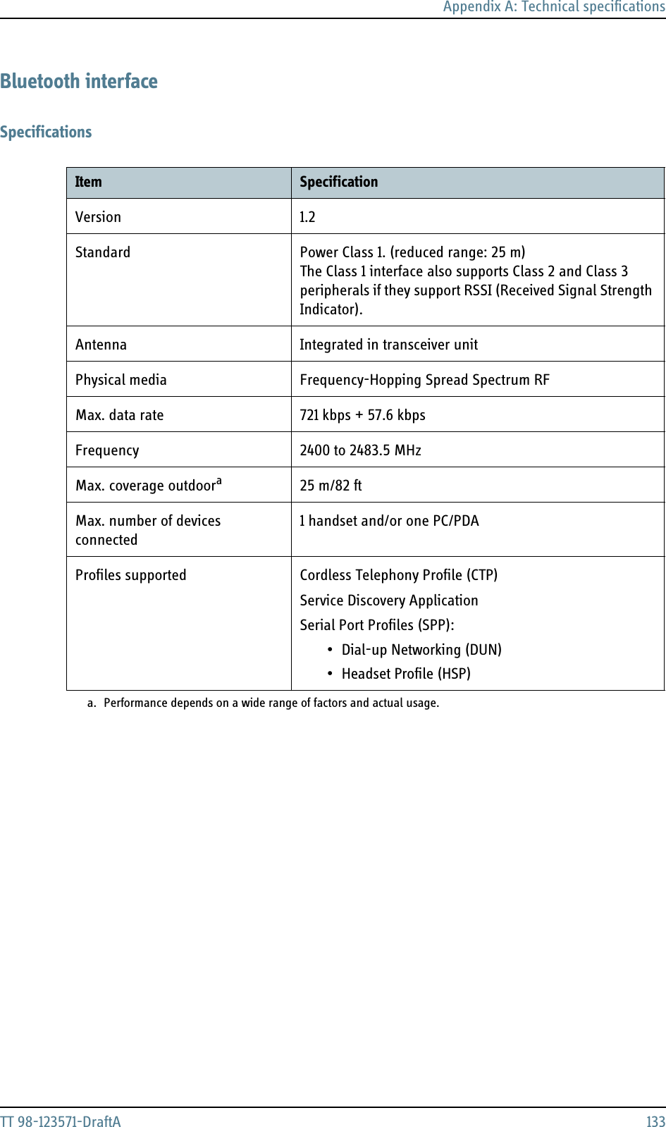 Appendix A: Technical specificationsTT 98-123571-DraftA 133Bluetooth interfaceSpecificationsItem SpecificationVersion 1.2Standard Power Class 1. (reduced range: 25 m)The Class 1 interface also supports Class 2 and Class 3 peripherals if they support RSSI (Received Signal Strength Indicator).Antenna Integrated in transceiver unitPhysical media Frequency-Hopping Spread Spectrum RFMax. data rate 721 kbps + 57.6 kbpsFrequency 2400 to 2483.5 MHzMax. coverage outdooraa. Performance depends on a wide range of factors and actual usage.25 m/82 ft Max. number of devices connected1 handset and/or one PC/PDAProfiles supported Cordless Telephony Profile (CTP)Service Discovery ApplicationSerial Port Profiles (SPP):• Dial-up Networking (DUN)• Headset Profile (HSP)