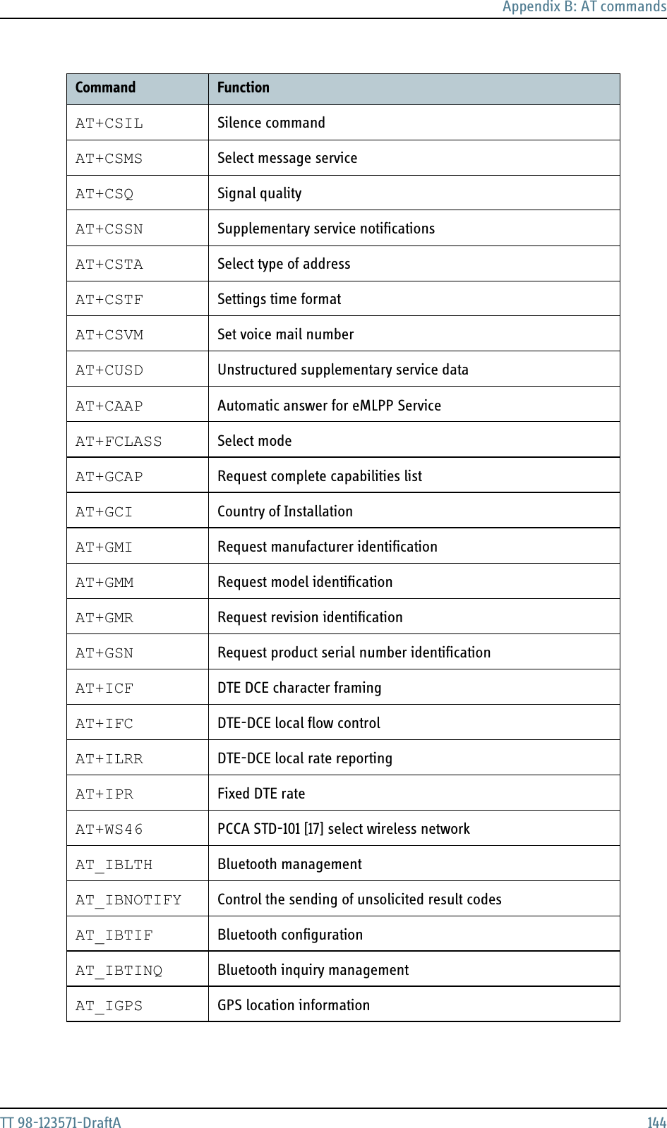 Appendix B: AT commandsTT 98-123571-DraftA 144AT+CSIL Silence commandAT+CSMS Select message serviceAT+CSQ Signal qualityAT+CSSN Supplementary service notificationsAT+CSTA Select type of addressAT+CSTF Settings time formatAT+CSVM Set voice mail numberAT+CUSD Unstructured supplementary service dataAT+CAAP Automatic answer for eMLPP ServiceAT+FCLASS Select modeAT+GCAP Request complete capabilities listAT+GCI Country of InstallationAT+GMI Request manufacturer identificationAT+GMM Request model identificationAT+GMR Request revision identificationAT+GSN Request product serial number identificationAT+ICF DTE DCE character framingAT+IFC DTE-DCE local flow controlAT+ILRR DTE-DCE local rate reportingAT+IPR Fixed DTE rateAT+WS46 PCCA STD-101 [17] select wireless networkAT_IBLTH Bluetooth managementAT_IBNOTIFY Control the sending of unsolicited result codesAT_IBTIF Bluetooth configurationAT_IBTINQ Bluetooth inquiry managementAT_IGPS GPS location informationCommand Function