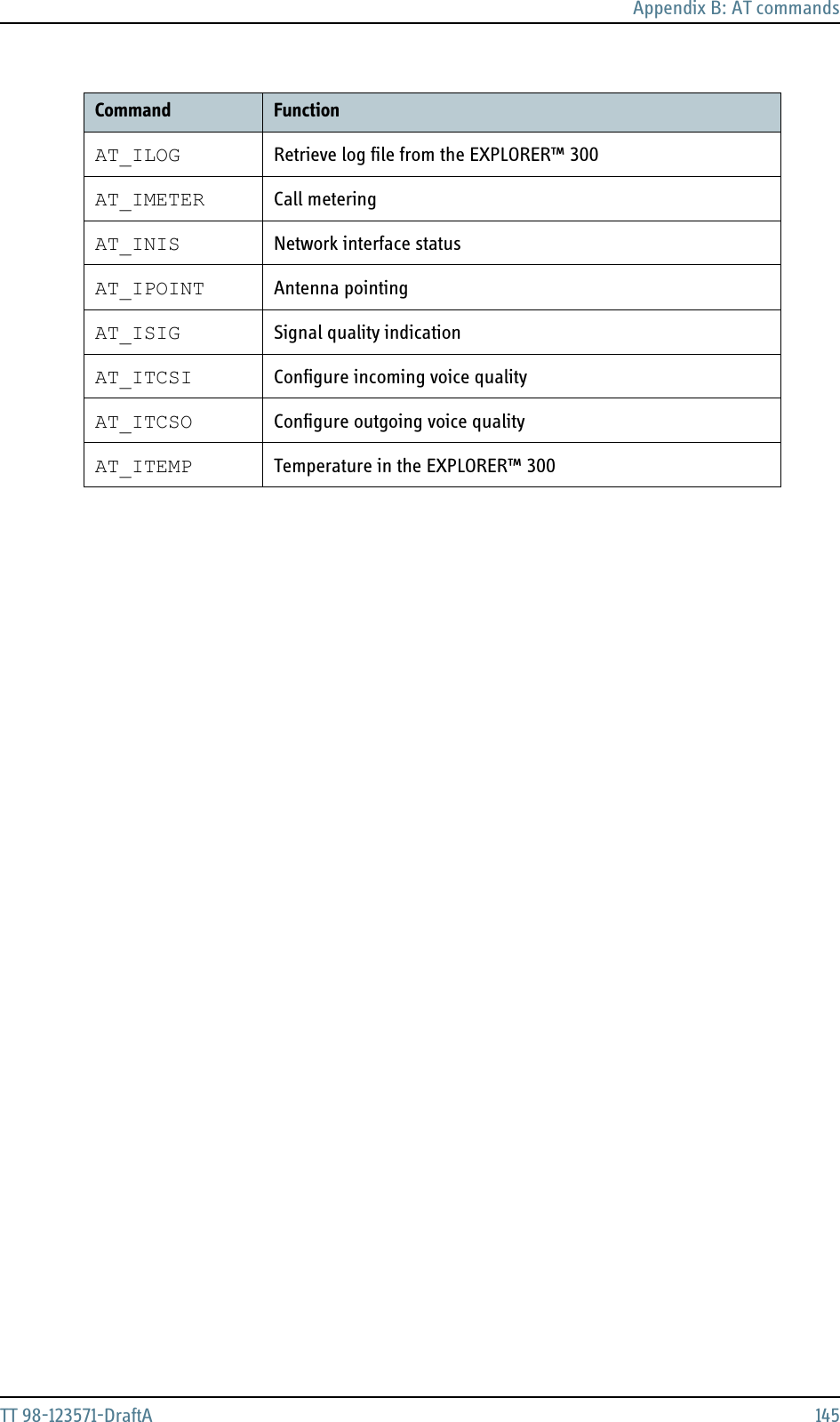 Appendix B: AT commandsTT 98-123571-DraftA 145AT_ILOG Retrieve log file from the EXPLORER™ 300AT_IMETER Call meteringAT_INIS Network interface statusAT_IPOINT Antenna pointingAT_ISIG Signal quality indicationAT_ITCSI Configure incoming voice qualityAT_ITCSO Configure outgoing voice qualityAT_ITEMP Temperature in the EXPLORER™ 300Command Function