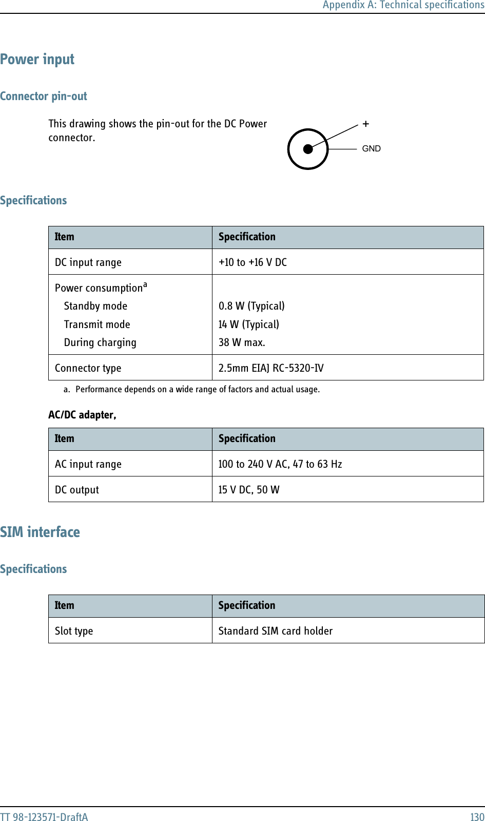 Appendix A: Technical specificationsTT 98-123571-DraftA 130Power inputConnector pin-outThis drawing shows the pin-out for the DC Power connector.SpecificationsAC/DC adapter, SIM interfaceSpecifications+GNDItem SpecificationDC input range +10 to +16 V DCPower consumptionaStandby modeTransmit modeDuring charginga. Performance depends on a wide range of factors and actual usage.0.8 W (Typical)14 W (Typical)38 W max.Connector type 2.5mm EIAJ RC-5320-IVItem SpecificationAC input range  100 to 240 V AC, 47 to 63 HzDC output 15 V DC, 50 WItem SpecificationSlot type Standard SIM card holder