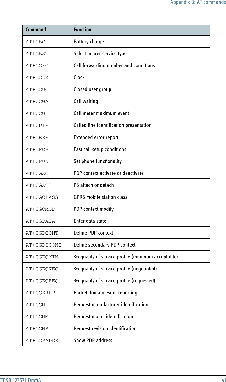 Appendix B: AT commandsTT 98-123571-DraftA 141AT+CBC Battery chargeAT+CBST Select bearer service typeAT+CCFC Call forwarding number and conditionsAT+CCLK ClockAT+CCUG Closed user groupAT+CCWA Call waitingAT+CCWE Call meter maximum eventAT+CDIP Called line identification presentationAT+CEER Extended error reportAT+CFCS Fast call setup conditionsAT+CFUN Set phone functionalityAT+CGACT PDP context activate or deactivateAT+CGATT PS attach or detachAT+CGCLASS GPRS mobile station classAT+CGCMOD PDP context modifyAT+CGDATA Enter data stateAT+CGDCONT Define PDP contextAT+CGDSCONT Define secondary PDP contextAT+CGEQMIN 3G quality of service profile (minimum acceptable)AT+CGEQNEG 3G quality of service profile (negotiated)AT+CGEQREQ 3G quality of service profile (requested)AT+CGEREP Packet domain event reportingAT+CGMI Request manufacturer identificationAT+CGMM Request model identificationAT+CGMR Request revision identificationAT+CGPADDR Show PDP addressCommand Function