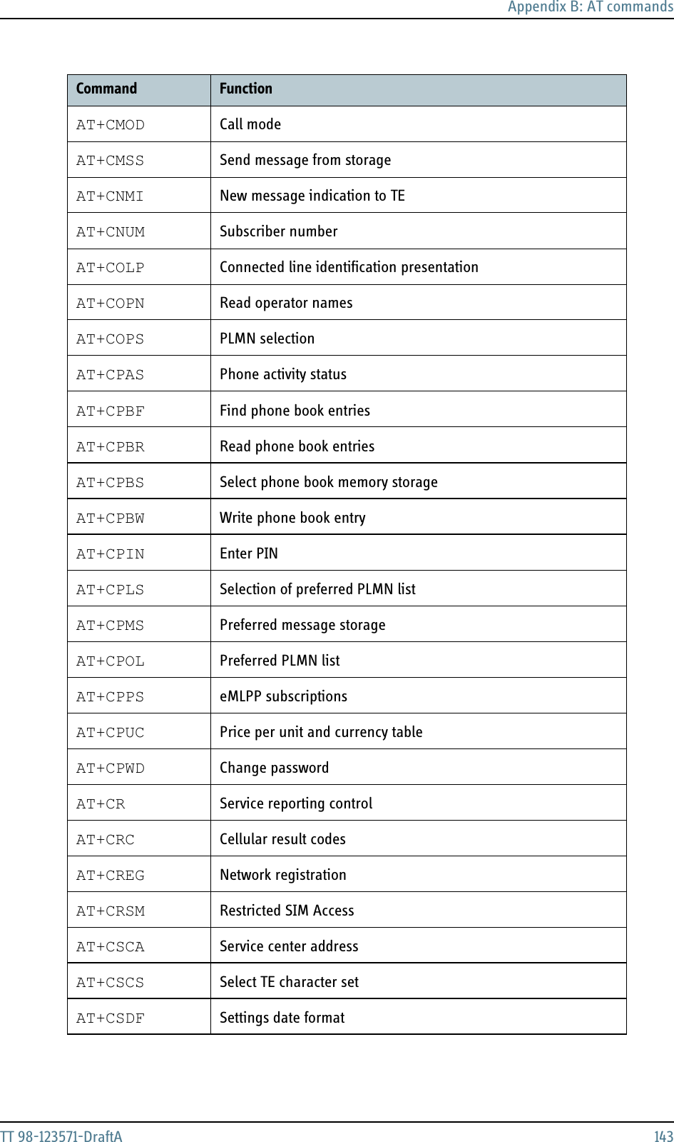 Appendix B: AT commandsTT 98-123571-DraftA 143AT+CMOD Call modeAT+CMSS Send message from storageAT+CNMI New message indication to TEAT+CNUM Subscriber numberAT+COLP Connected line identification presentationAT+COPN Read operator namesAT+COPS PLMN selectionAT+CPAS Phone activity statusAT+CPBF Find phone book entriesAT+CPBR Read phone book entriesAT+CPBS Select phone book memory storageAT+CPBW Write phone book entryAT+CPIN Enter PINAT+CPLS Selection of preferred PLMN listAT+CPMS Preferred message storageAT+CPOL Preferred PLMN listAT+CPPS eMLPP subscriptionsAT+CPUC Price per unit and currency tableAT+CPWD Change passwordAT+CR Service reporting controlAT+CRC Cellular result codesAT+CREG Network registrationAT+CRSM Restricted SIM AccessAT+CSCA Service center addressAT+CSCS Select TE character setAT+CSDF Settings date formatCommand Function