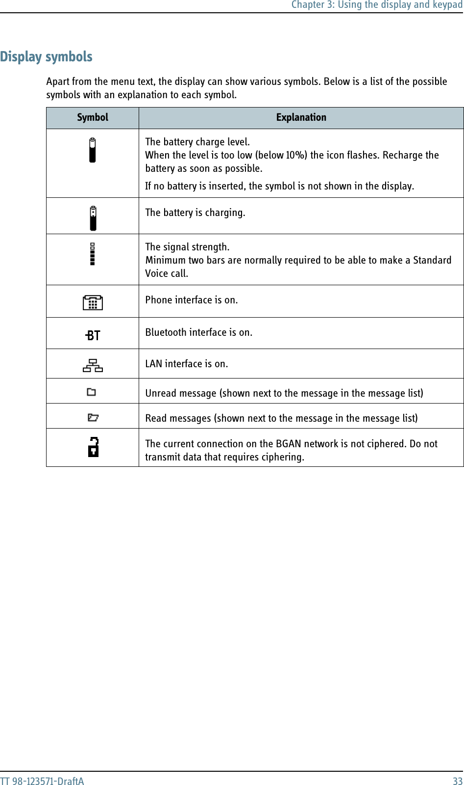 Chapter 3: Using the display and keypadTT 98-123571-DraftA 33Display symbolsApart from the menu text, the display can show various symbols. Below is a list of the possible symbols with an explanation to each symbol.Symbol ExplanationThe battery charge level. When the level is too low (below 10%) the icon flashes. Recharge the battery as soon as possible.If no battery is inserted, the symbol is not shown in the display.The battery is charging.The signal strength. Minimum two bars are normally required to be able to make a Standard Voice call. Phone interface is on.Bluetooth interface is on.LAN interface is on. Unread message (shown next to the message in the message list)Read messages (shown next to the message in the message list)The current connection on the BGAN network is not ciphered. Do not transmit data that requires ciphering.