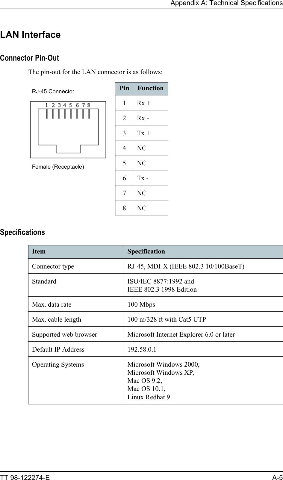 Appendix A: Technical SpecificationsTT 98-122274-E A-5LAN InterfaceConnector Pin-OutThe pin-out for the LAN connector is as follows:SpecificationsPin Function1Rx +2Rx -3Tx +4NC5NC6Tx -7NC8NCRJ-45 ConnectorFemale (Receptacle)Item SpecificationConnector type RJ-45, MDI-X (IEEE 802.3 10/100BaseT)Standard ISO/IEC 8877:1992 and IEEE 802.3 1998 EditionMax. data rate 100 MbpsMax. cable length 100 m/328 ft with Cat5 UTPSupported web browser Microsoft Internet Explorer 6.0 or laterDefault IP Address 192.58.0.1Operating Systems Microsoft Windows 2000, Microsoft Windows XP, Mac OS 9.2,Mac OS 10.1,Linux Redhat 9