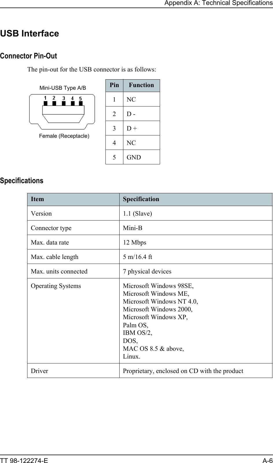 Appendix A: Technical SpecificationsTT 98-122274-E A-6USB InterfaceConnector Pin-OutThe pin-out for the USB connector is as follows:SpecificationsPin Function1NC2D -3D +4NC5 GNDMini-USB Type A/BFemale (Receptacle)Item SpecificationVersion 1.1 (Slave)Connector type Mini-BMax. data rate 12 MbpsMax. cable length 5 m/16.4 ftMax. units connected 7 physical devicesOperating Systems Microsoft Windows 98SE, Microsoft Windows ME, Microsoft Windows NT 4.0, Microsoft Windows 2000, Microsoft Windows XP, Palm OS, IBM OS/2, DOS, MAC OS 8.5 &amp; above, Linux.Driver Proprietary, enclosed on CD with the product