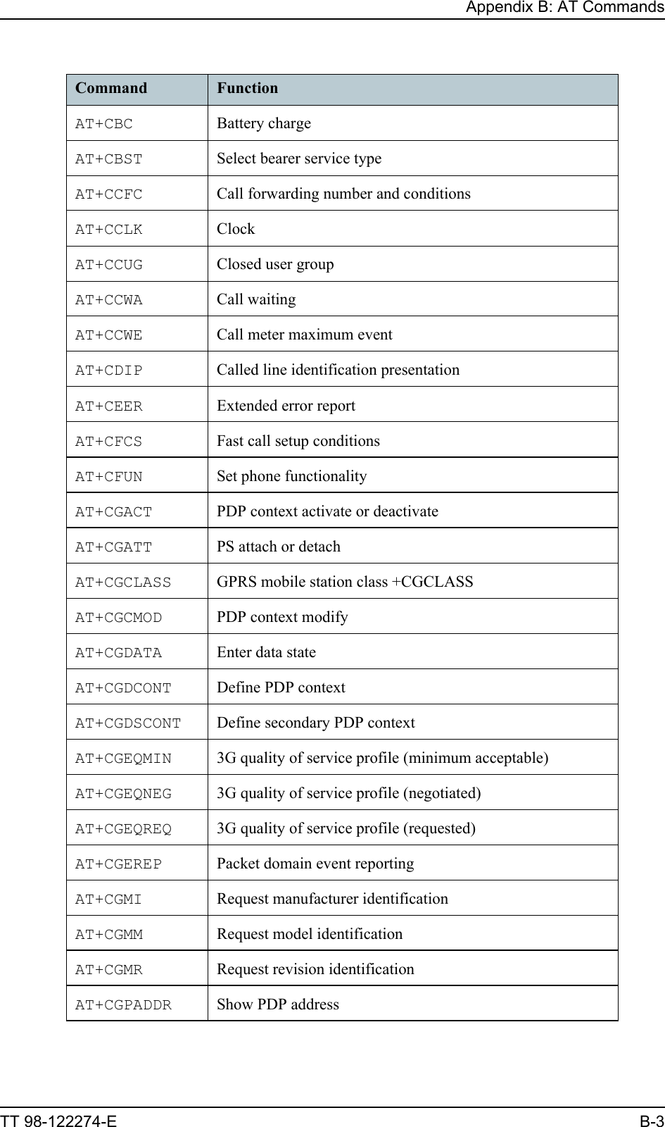 Appendix B: AT CommandsTT 98-122274-E B-3AT+CBC Battery chargeAT+CBST Select bearer service typeAT+CCFC Call forwarding number and conditionsAT+CCLK ClockAT+CCUG Closed user groupAT+CCWA Call waitingAT+CCWE Call meter maximum eventAT+CDIP Called line identification presentationAT+CEER Extended error reportAT+CFCS Fast call setup conditionsAT+CFUN Set phone functionalityAT+CGACT PDP context activate or deactivateAT+CGATT PS attach or detachAT+CGCLASS GPRS mobile station class +CGCLASSAT+CGCMOD PDP context modifyAT+CGDATA Enter data stateAT+CGDCONT Define PDP contextAT+CGDSCONT Define secondary PDP contextAT+CGEQMIN 3G quality of service profile (minimum acceptable)AT+CGEQNEG 3G quality of service profile (negotiated)AT+CGEQREQ 3G quality of service profile (requested)AT+CGEREP Packet domain event reportingAT+CGMI Request manufacturer identificationAT+CGMM Request model identificationAT+CGMR Request revision identificationAT+CGPADDR Show PDP addressCommand Function