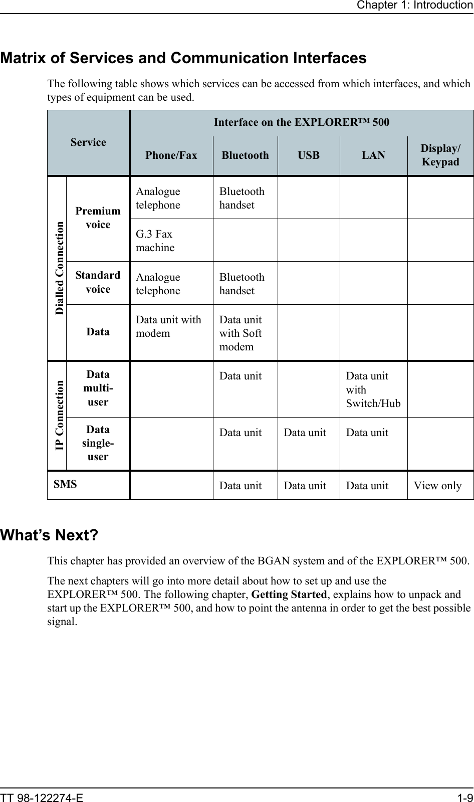 Chapter 1: IntroductionTT 98-122274-E 1-9Matrix of Services and Communication InterfacesThe following table shows which services can be accessed from which interfaces, and which types of equipment can be used.What’s Next?This chapter has provided an overview of the BGAN system and of the EXPLORER™ 500. The next chapters will go into more detail about how to set up and use the EXPLORER™ 500. The following chapter, Getting Started, explains how to unpack and start up the EXPLORER™ 500, and how to point the antenna in order to get the best possible signal.ServiceInterface on the EXPLORER™ 500Phone/Fax Bluetooth USB LAN Display/KeypadDialled ConnectionPremium voiceAnalogue telephoneBluetooth handsetG.3 Fax machineStandard voiceAnalogue telephoneBluetooth handsetDataData unit with modemData unit with Soft modemIP ConnectionDatamulti-userData unit Data unit with Switch/HubDatasingle-userData unit Data unit Data unitSMS Data unit Data unit Data unit View only