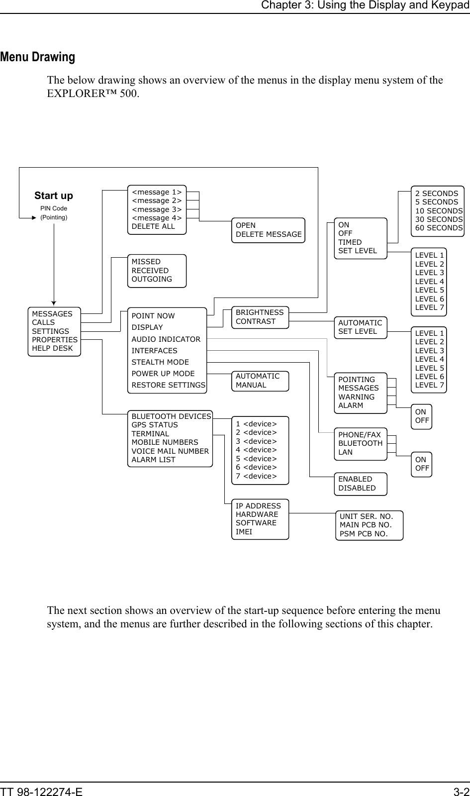 Chapter 3: Using the Display and KeypadTT 98-122274-E 3-2Menu DrawingThe below drawing shows an overview of the menus in the display menu system of the EXPLORER™ 500.The next section shows an overview of the start-up sequence before entering the menu system, and the menus are further described in the following sections of this chapter.BLUETOOTH DEVICESGPS STATUSTERMINALMOBILE NUMBERSVOICE MAIL NUMBERALARM LIST&lt;message 1&gt;&lt;message 2&gt;&lt;message 3&gt;&lt;message 4&gt;DELETE ALLMESSAGESCALLSSETTINGSPROPERTIESHELP DESKMISSEDRECEIVEDOUTGOINGPOINT NOWDISPLAYAUDIO INDICATORINTERFACESSTEALTH MODEPOWER UP MODERESTORE SETTINGS2 SECONDS5 SECONDS10 SECONDS30 SECONDS60 SECONDSLEVEL 1LEVEL 2LEVEL 3LEVEL 4LEVEL 5LEVEL 6LEVEL 71 &lt;device&gt;2 &lt;device&gt;3 &lt;device&gt;4 &lt;device&gt;5 &lt;device&gt;6 &lt;device&gt;7 &lt;device&gt;IP ADDRESSHARDWARESOFTWAREIMEIONOFFTIMEDSET LEVELOPENDELETE MESSAGEAUTOMATICSET LEVELLEVEL 1LEVEL 2LEVEL 3LEVEL 4LEVEL 5LEVEL 6LEVEL 7POINTINGMESSAGESWARNINGALARM ONOFFPHONE/FAXBLUETOOTHLANENABLEDDISABLEDAUTOMATICMANUALPIN CodeStart upBRIGHTNESSCONTRASTONOFFUNIT SER. NO.MAIN PCB NO.PSM PCB NO.(Pointing)