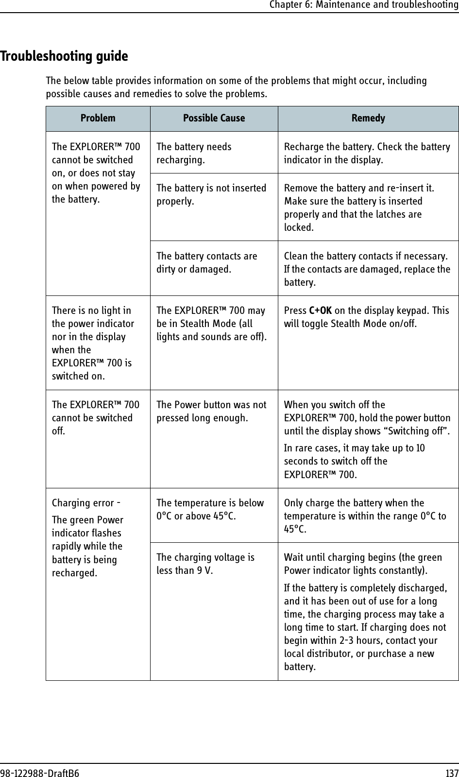 Chapter 6: Maintenance and troubleshooting98-122988-DraftB6 137Troubleshooting guideThe below table provides information on some of the problems that might occur, including possible causes and remedies to solve the problems.Problem Possible Cause RemedyThe EXPLORER™ 700 cannot be switched on, or does not stay on when powered by the battery.The battery needs recharging.Recharge the battery. Check the battery indicator in the display.The battery is not inserted properly.Remove the battery and re-insert it. Make sure the battery is inserted properly and that the latches are locked.The battery contacts are dirty or damaged.Clean the battery contacts if necessary. If the contacts are damaged, replace the battery.There is no light in the power indicator nor in the display when the EXPLORER™ 700 is switched on.The EXPLORER™ 700 may be in Stealth Mode (all lights and sounds are off).Press C+OK on the display keypad. This will toggle Stealth Mode on/off.The EXPLORER™ 700 cannot be switched off.The Power button was not pressed long enough.When you switch off the EXPLORER™ 700, hold the power button until the display shows “Switching off”.In rare cases, it may take up to 10 seconds to switch off the EXPLORER™ 700.Charging error -The green Power indicator flashes rapidly while the battery is being recharged.The temperature is below 0°C or above 45°C.Only charge the battery when the temperature is within the range 0°C to 45°C.The charging voltage is less than 9 V.Wait until charging begins (the green Power indicator lights constantly). If the battery is completely discharged, and it has been out of use for a long time, the charging process may take a long time to start. If charging does not begin within 2-3 hours, contact your local distributor, or purchase a new battery.