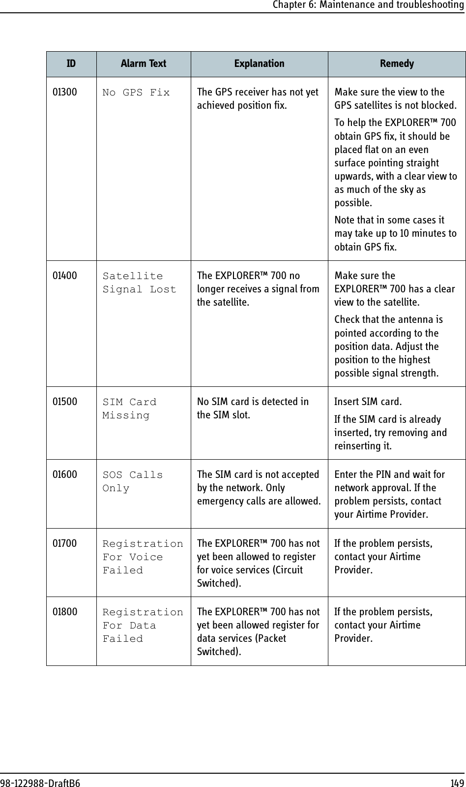 Chapter 6: Maintenance and troubleshooting98-122988-DraftB6 14901300 No GPS Fix The GPS receiver has not yet achieved position fix.Make sure the view to the GPS satellites is not blocked. To help the EXPLORER™ 700 obtain GPS fix, it should be placed flat on an even surface pointing straight upwards, with a clear view to as much of the sky as possible. Note that in some cases it may take up to 10 minutes to obtain GPS fix.01400 Satellite Signal LostThe EXPLORER™ 700 no longer receives a signal from the satellite.Make sure the EXPLORER™ 700 has a clear view to the satellite.Check that the antenna is pointed according to the position data. Adjust the position to the highest possible signal strength.01500 SIM Card MissingNo SIM card is detected in the SIM slot.Insert SIM card. If the SIM card is already inserted, try removing and reinserting it.01600 SOS Calls OnlyThe SIM card is not accepted by the network. Only emergency calls are allowed.Enter the PIN and wait for network approval. If the problem persists, contact your Airtime Provider.01700 Registration For Voice FailedThe EXPLORER™ 700 has not yet been allowed to register for voice services (Circuit Switched).If the problem persists, contact your Airtime Provider.01800 Registration For Data FailedThe EXPLORER™ 700 has not yet been allowed register for data services (Packet Switched).If the problem persists, contact your Airtime Provider.ID Alarm Text Explanation Remedy