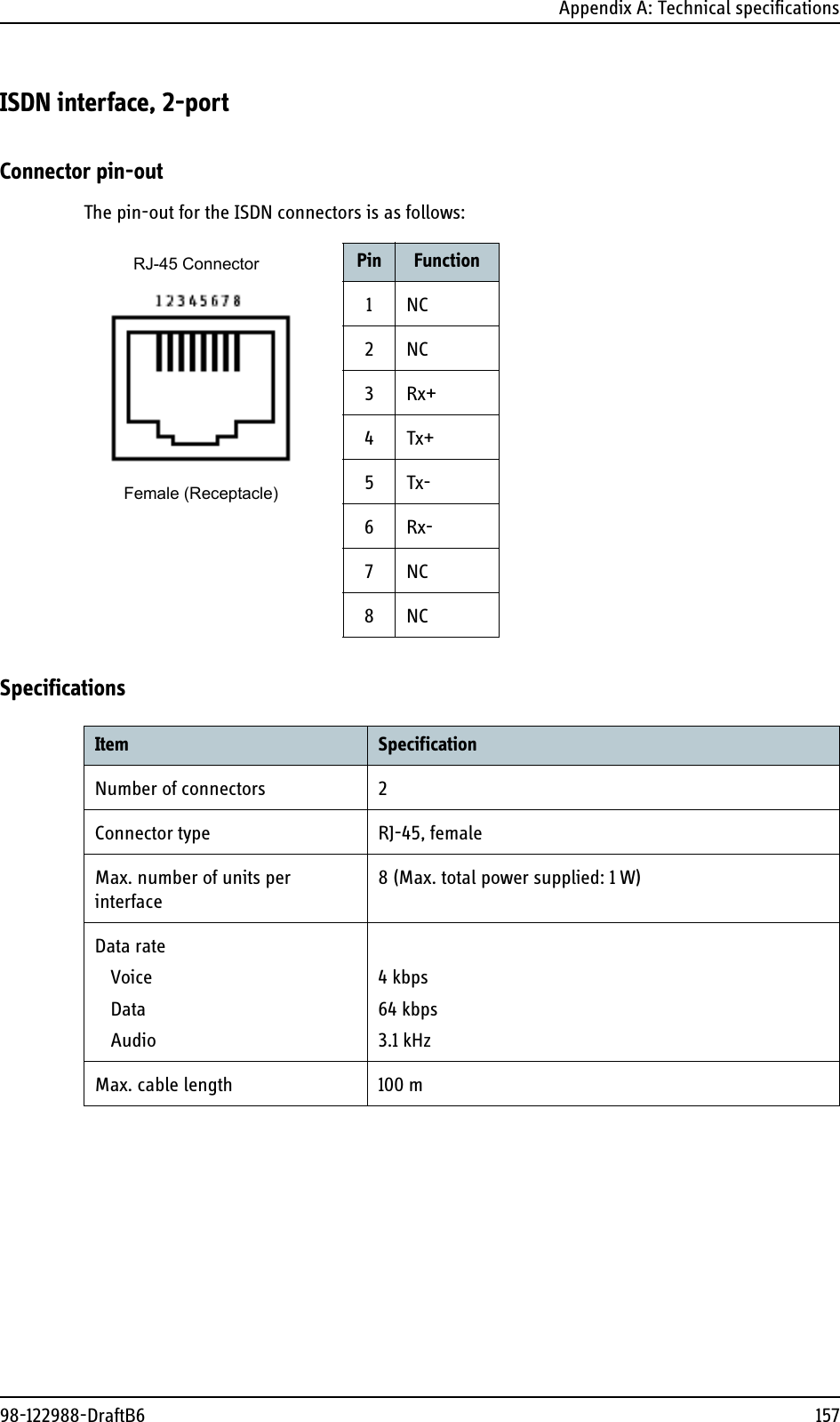 Appendix A: Technical specifications98-122988-DraftB6 157ISDN interface, 2-portConnector pin-outThe pin-out for the ISDN connectors is as follows:SpecificationsPin Function1NC2NC3Rx+4Tx+5Tx-6Rx-7NC8NCRJ-45 ConnectorFemale (Receptacle)Item SpecificationNumber of connectors 2Connector type RJ-45, femaleMax. number of units per interface8 (Max. total power supplied: 1 W)Data rateVoiceDataAudio4 kbps64 kbps3.1 kHzMax. cable length 100 m