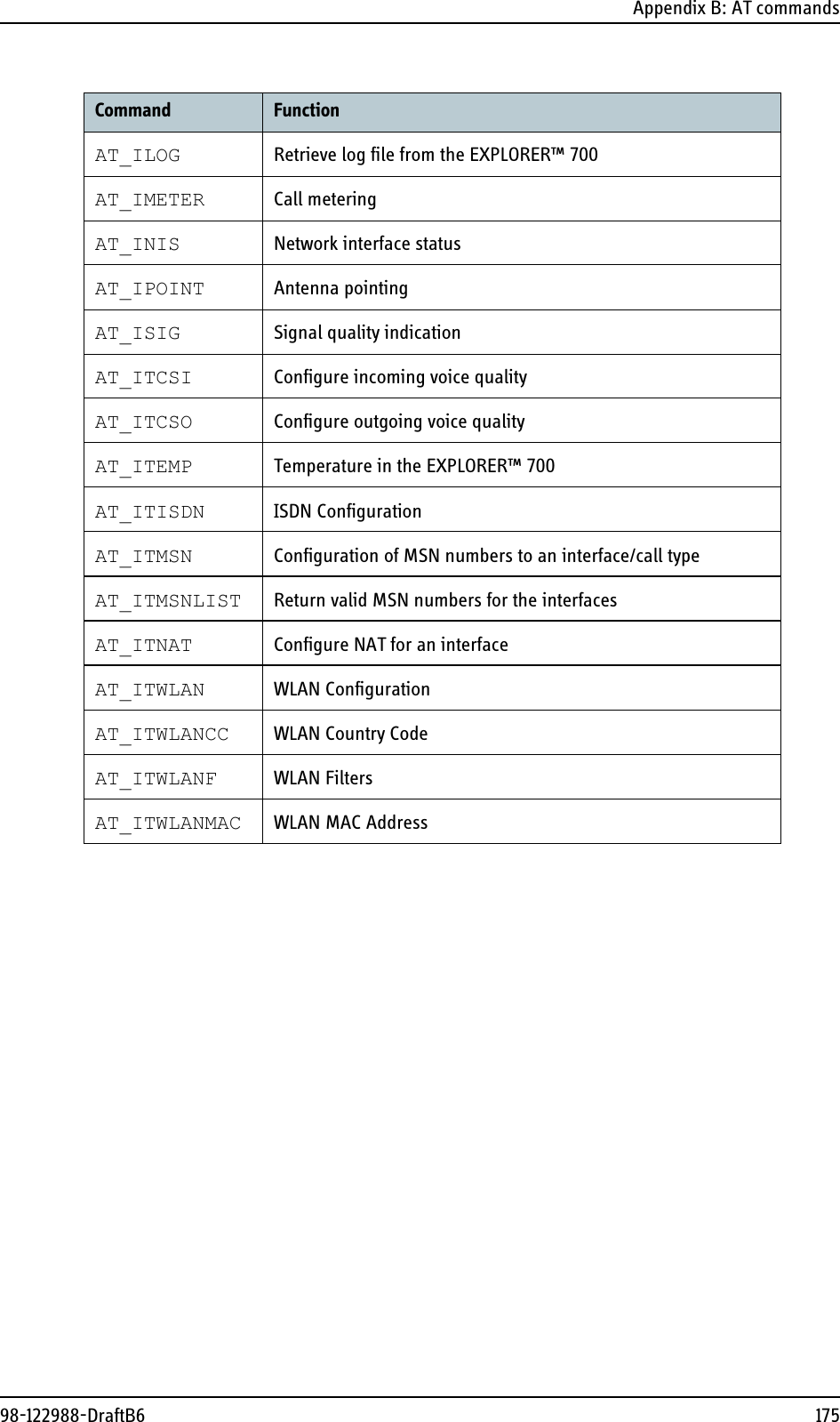 Appendix B: AT commands98-122988-DraftB6 175AT_ILOG Retrieve log file from the EXPLORER™ 700AT_IMETER Call meteringAT_INIS Network interface statusAT_IPOINT Antenna pointingAT_ISIG Signal quality indicationAT_ITCSI Configure incoming voice qualityAT_ITCSO Configure outgoing voice qualityAT_ITEMP Temperature in the EXPLORER™ 700AT_ITISDN ISDN ConfigurationAT_ITMSN Configuration of MSN numbers to an interface/call typeAT_ITMSNLIST Return valid MSN numbers for the interfacesAT_ITNAT Configure NAT for an interfaceAT_ITWLAN WLAN ConfigurationAT_ITWLANCC WLAN Country CodeAT_ITWLANF WLAN FiltersAT_ITWLANMAC WLAN MAC AddressCommand Function