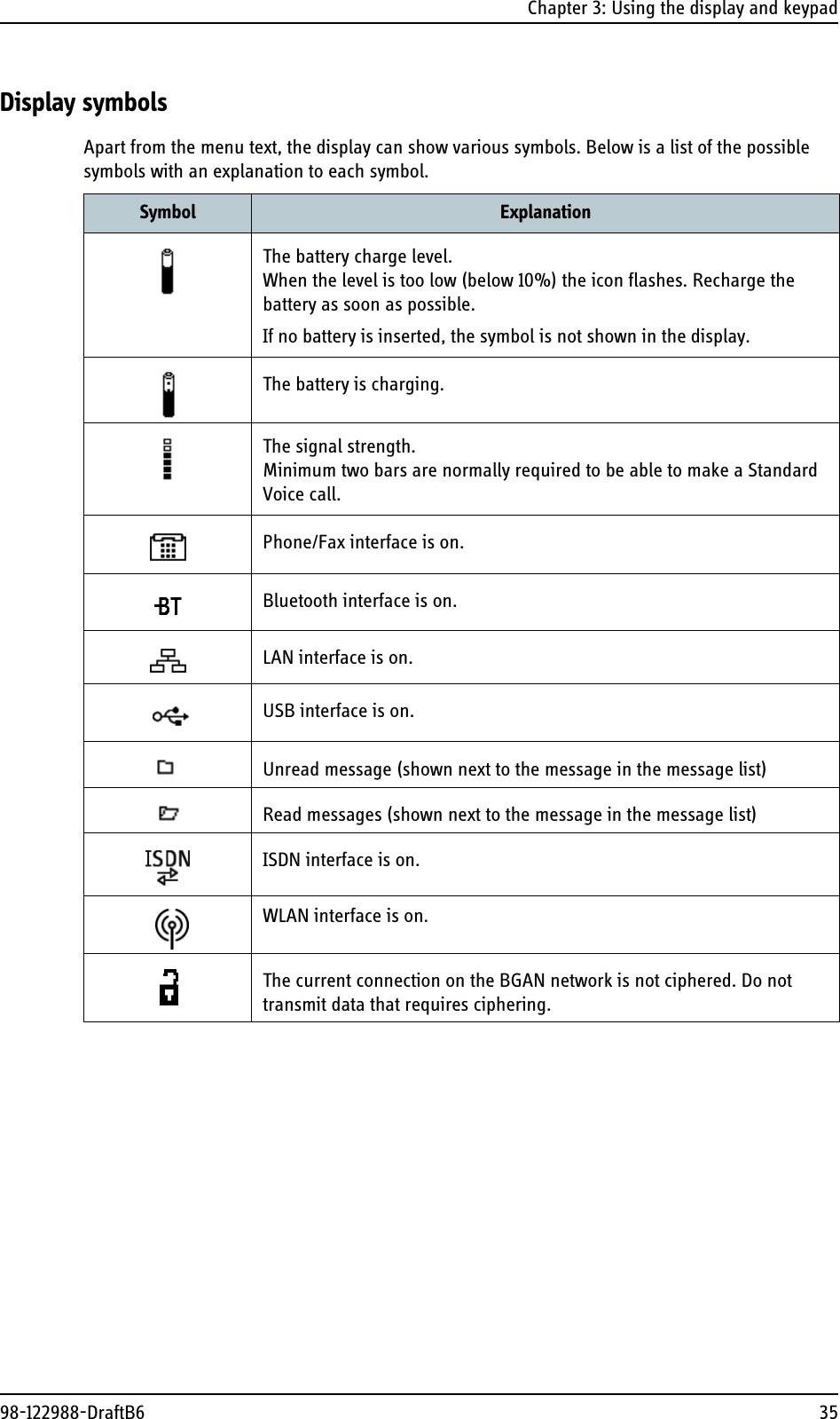 Chapter 3: Using the display and keypad98-122988-DraftB6 35Display symbolsApart from the menu text, the display can show various symbols. Below is a list of the possible symbols with an explanation to each symbol.Symbol ExplanationThe battery charge level. When the level is too low (below 10%) the icon flashes. Recharge the battery as soon as possible.If no battery is inserted, the symbol is not shown in the display.The battery is charging.The signal strength. Minimum two bars are normally required to be able to make a Standard Voice call. Phone/Fax interface is on.Bluetooth interface is on.LAN interface is on. USB interface is on.Unread message (shown next to the message in the message list)Read messages (shown next to the message in the message list)ISDN interface is on.WLAN interface is on.The current connection on the BGAN network is not ciphered. Do not transmit data that requires ciphering.