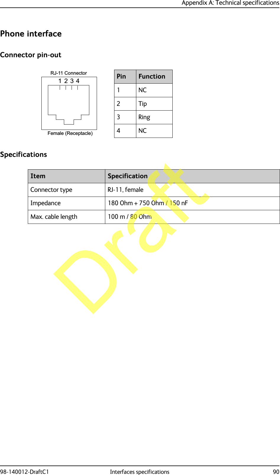 Appendix A: Technical specifications98-140012-DraftC1 Interfaces specifications 90Phone interfaceConnector pin-outSpecificationsPin Function1NC2Tip3Ring4NC5-&amp;RQQHFWRU)HPDOH5HFHSWDFOHItem SpecificationConnector type RJ-11, femaleImpedance 180 Ohm + 750 Ohm / 150 nFMax. cable length 100 m / 80 OhmDraft