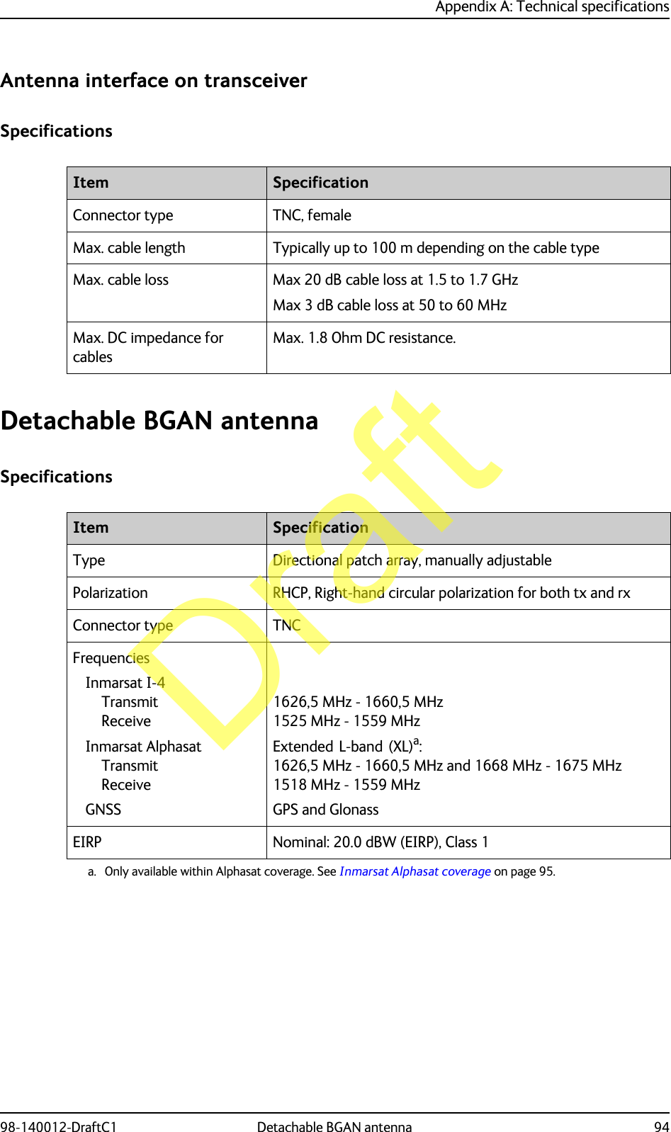 Appendix A: Technical specifications98-140012-DraftC1 Detachable BGAN antenna 94Antenna interface on transceiverSpecificationsDetachable BGAN antennaSpecificationsItem SpecificationConnector type TNC, femaleMax. cable length Typically up to 100 m depending on the cable typeMax. cable loss Max 20 dB cable loss at 1.5 to 1.7 GHzMax 3 dB cable loss at 50 to 60 MHzMax. DC impedance for cablesMax. 1.8 Ohm DC resistance.Item SpecificationType Directional patch array, manually adjustablePolarization RHCP, Right-hand circular polarization for both tx and rxConnector type TNCFrequenciesInmarsat I-4 Transmit ReceiveInmarsat Alphasat Transmit ReceiveGNSS1626,5 MHz - 1660,5 MHz 1525 MHz - 1559 MHzExtended L-band (XL)a:1626,5 MHz - 1660,5 MHz and 1668 MHz - 1675 MHz 1518 MHz - 1559 MHzGPS and Glonass a. Only available within Alphasat coverage. See Inmarsat Alphasat coverage on page 95.EIRP Nominal: 20.0 dBW (EIRP), Class 1Draft