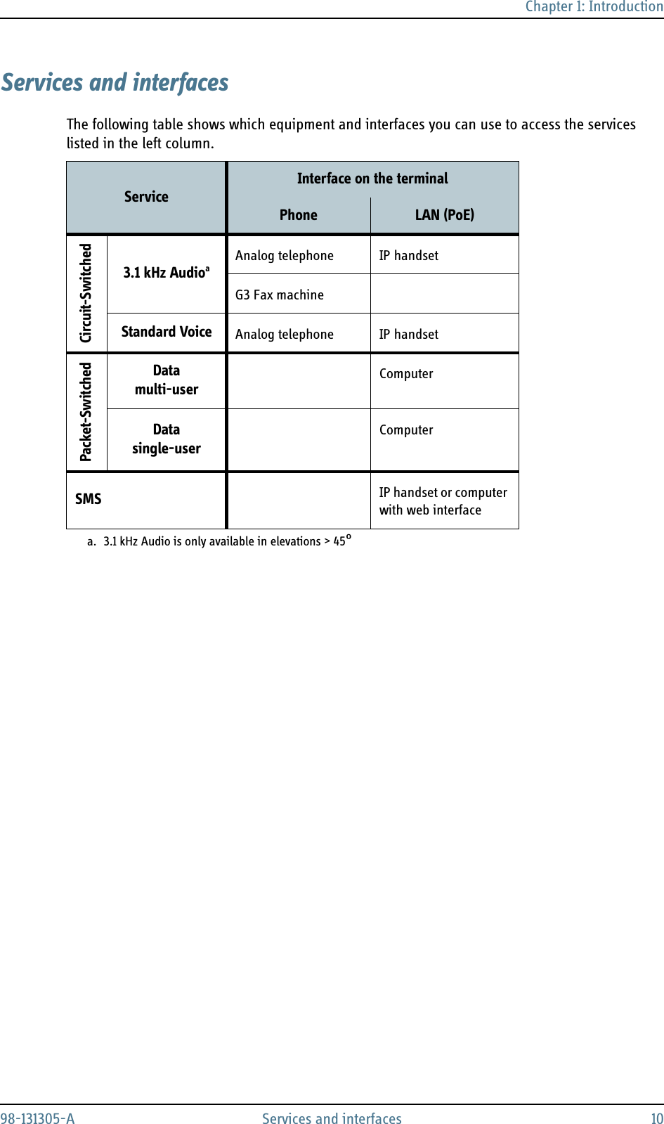 Chapter 1: Introduction98-131305-A Services and interfaces 10Services and interfacesThe following table shows which equipment and interfaces you can use to access the services listed in the left column.ServiceInterface on the terminalPhone LAN (PoE)Circuit-Switched3.1 kHz Audioaa. 3.1 kHz Audio is only available in elevations &gt; 45°Analog telephone IP handsetG3 Fax machineStandard Voice Analog telephone IP handsetPacket-SwitchedDatamulti-userComputerDatasingle-userComputerSMS IP handset or computer with web interface