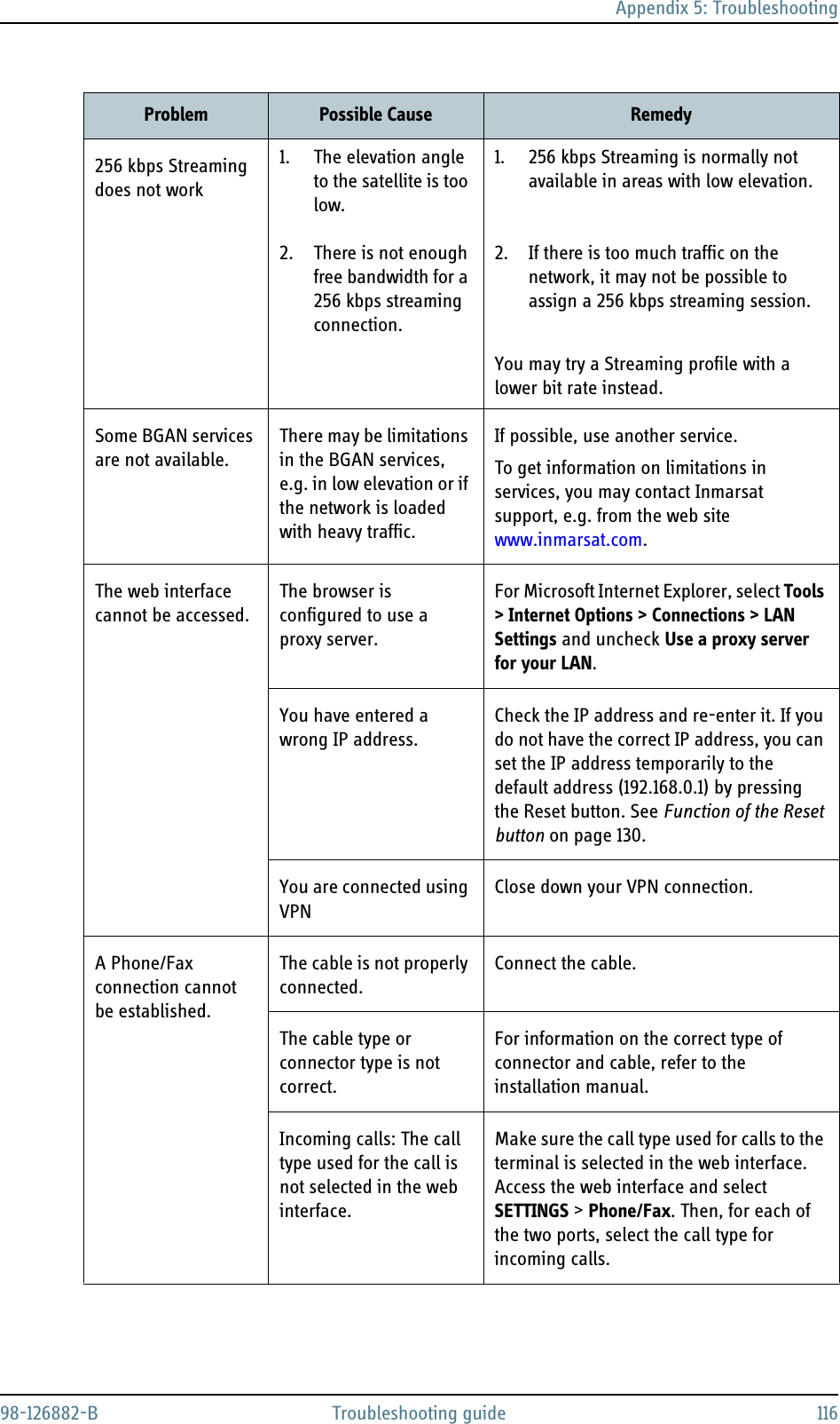 Appendix 5: Troubleshooting98-126882-B Troubleshooting guide 116256 kbps Streaming does not work1. The elevation angle to the satellite is too low.2. There is not enough free bandwidth for a 256 kbps streaming connection.1. 256 kbps Streaming is normally not available in areas with low elevation.2. If there is too much traffic on the network, it may not be possible to assign a 256 kbps streaming session.You may try a Streaming profile with a lower bit rate instead.Some BGAN services are not available.There may be limitations in the BGAN services, e.g. in low elevation or if the network is loaded with heavy traffic.If possible, use another service.To get information on limitations in services, you may contact Inmarsat support, e.g. from the web site www.inmarsat.com.The web interface cannot be accessed.The browser is configured to use a proxy server.For Microsoft Internet Explorer, select Tools &gt; Internet Options &gt; Connections &gt; LAN Settings and uncheck Use a proxy server for your LAN.You have entered a wrong IP address.Check the IP address and re-enter it. If you do not have the correct IP address, you can set the IP address temporarily to the default address (192.168.0.1) by pressing the Reset button. See Function of the Reset button on page 130.You are connected using VPNClose down your VPN connection.A Phone/Fax connection cannot be established.The cable is not properly connected.Connect the cable.The cable type or connector type is not correct.For information on the correct type of connector and cable, refer to the installation manual.Incoming calls: The call type used for the call is not selected in the web interface.Make sure the call type used for calls to the terminal is selected in the web interface. Access the web interface and select SETTINGS &gt; Phone/Fax. Then, for each of the two ports, select the call type for incoming calls.Problem Possible Cause Remedy