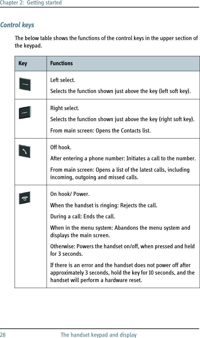 Chapter 2:  Getting started28 The handset keypad and displayControl keysThe below table shows the functions of the control keys in the upper section of the keypad.Key FunctionsLeft select.Selects the function shown just above the key (left soft key).Right select.Selects the function shown just above the key (right soft key).From main screen: Opens the Contacts list.Off hook.After entering a phone number: Initiates a call to the number.From main screen: Opens a list of the latest calls, including incoming, outgoing and missed calls.On hook/ Power.When the handset is ringing: Rejects the call.During a call: Ends the call.When in the menu system: Abandons the menu system and displays the main screen.Otherwise: Powers the handset on/off, when pressed and held for 3 seconds.If there is an error and the handset does not power off after approximately 3 seconds, hold the key for 10 seconds, and the handset will perform a hardware reset.