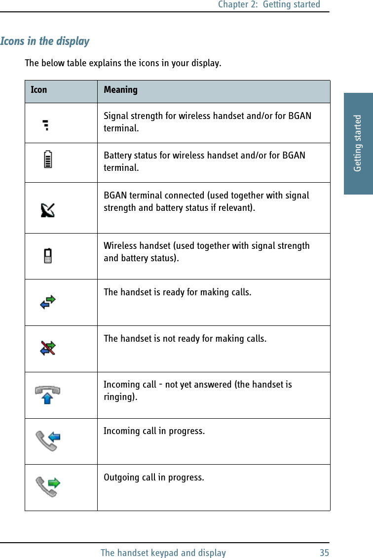 Chapter 2:  Getting startedThe handset keypad and display 352222Getting startedIcons in the displayThe below table explains the icons in your display.Icon MeaningSignal strength for wireless handset and/or for BGAN terminal.Battery status for wireless handset and/or for BGAN terminal.BGAN terminal connected (used together with signal strength and battery status if relevant).Wireless handset (used together with signal strength and battery status).The handset is ready for making calls.The handset is not ready for making calls.Incoming call - not yet answered (the handset is ringing).Incoming call in progress.Outgoing call in progress.