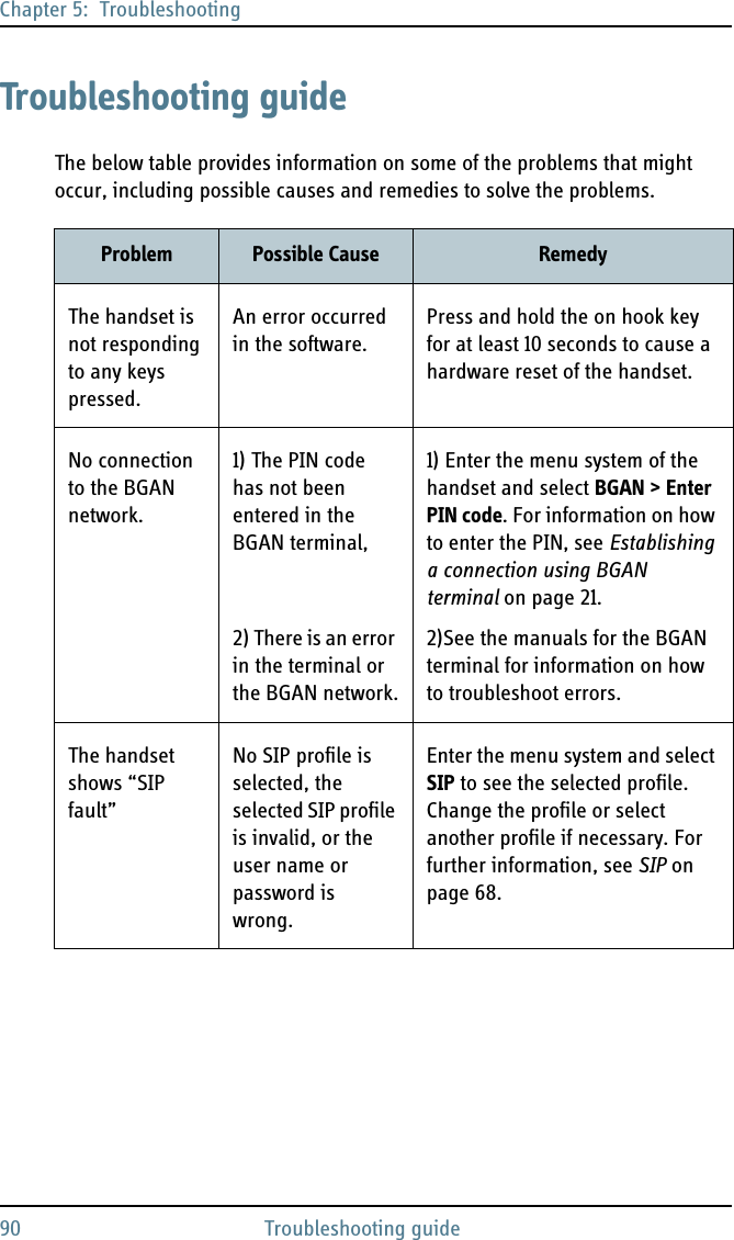 Chapter 5:  Troubleshooting90 Troubleshooting guideTroubleshooting guideThe below table provides information on some of the problems that might occur, including possible causes and remedies to solve the problems.Problem Possible Cause RemedyThe handset is not responding to any keys pressed.An error occurred in the software.Press and hold the on hook key for at least 10 seconds to cause a hardware reset of the handset.No connection to the BGAN network.1) The PIN code has not been entered in the BGAN terminal,2) There is an error in the terminal or the BGAN network.1) Enter the menu system of the handset and select BGAN &gt; Enter PIN code. For information on how to enter the PIN, see Establishing a connection using BGAN terminal on page 21.2)See the manuals for the BGAN terminal for information on how to troubleshoot errors.The handset shows “SIP fault”No SIP profile is selected, the selected SIP profile is invalid, or the user name or password is wrong.Enter the menu system and select SIP to see the selected profile. Change the profile or select another profile if necessary. For further information, see SIP on page 68.