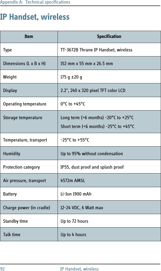 Appendix A:  Technical specifications92 IP Handset, wirelessIP Handset, wirelessItem SpecificationType TT-3672B Thrane IP Handset, wirelessDimensions (L x B x H) 152 mm x 55 mm x 26.5 mmWeight 175 g ±20 gDisplay 2.2&quot;, 240 x 320 pixel TFT color LCDOperating temperature 0°C to +45°CStorage temperature Long term (&gt;6 months) -20°C to +25°CShort term (&lt;6 months) -25°C to +45°CTemperature, transport -25°C to +55°CHumidity Up to 95% without condensationProtection category IP55, dust proof and splash proofAir pressure, transport 4572m AMSLBattery Li-Ion 1900 mAhCharge power (in cradle) 12-24 VDC, 6 Watt max Standby time Up to 72 hoursTalk time Up to 4 hours