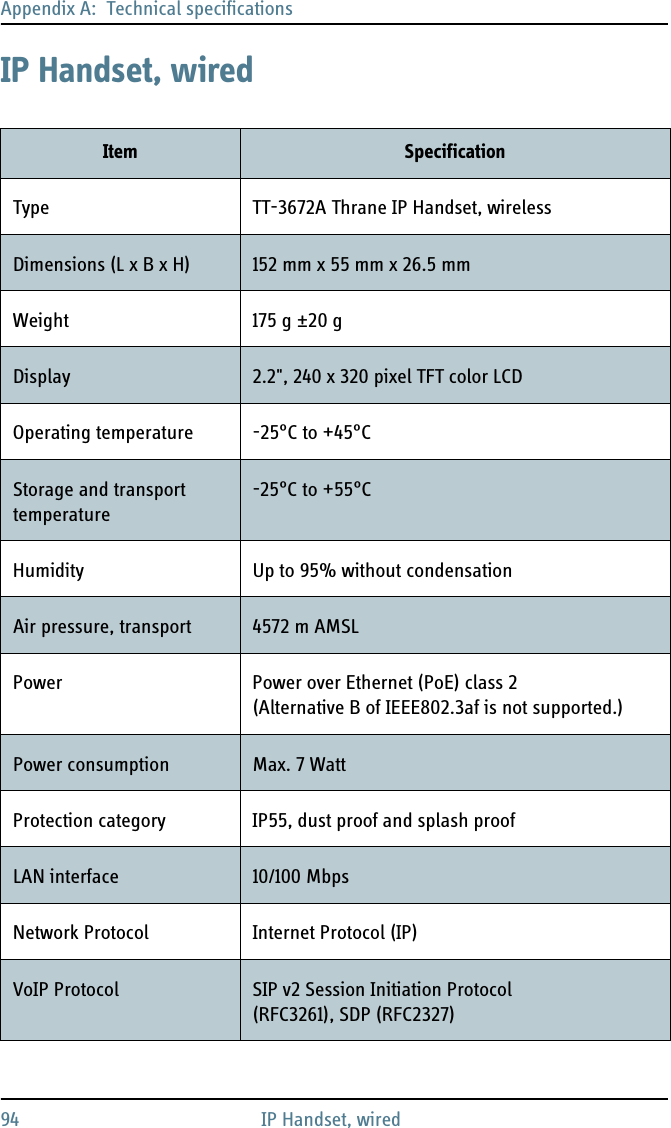 Appendix A:  Technical specifications94 IP Handset, wiredIP Handset, wiredItem SpecificationType TT-3672A Thrane IP Handset, wirelessDimensions (L x B x H) 152 mm x 55 mm x 26.5 mmWeight 175 g ±20 gDisplay 2.2&quot;, 240 x 320 pixel TFT color LCDOperating temperature -25°C to +45°CStorage and transport temperature-25°C to +55°CHumidity Up to 95% without condensationAir pressure, transport 4572 m AMSLPower Power over Ethernet (PoE) class 2(Alternative B of IEEE802.3af is not supported.)Power consumption Max. 7 WattProtection category IP55, dust proof and splash proofLAN interface 10/100 MbpsNetwork Protocol  Internet Protocol (IP)VoIP Protocol SIP v2 Session Initiation Protocol(RFC3261), SDP (RFC2327)