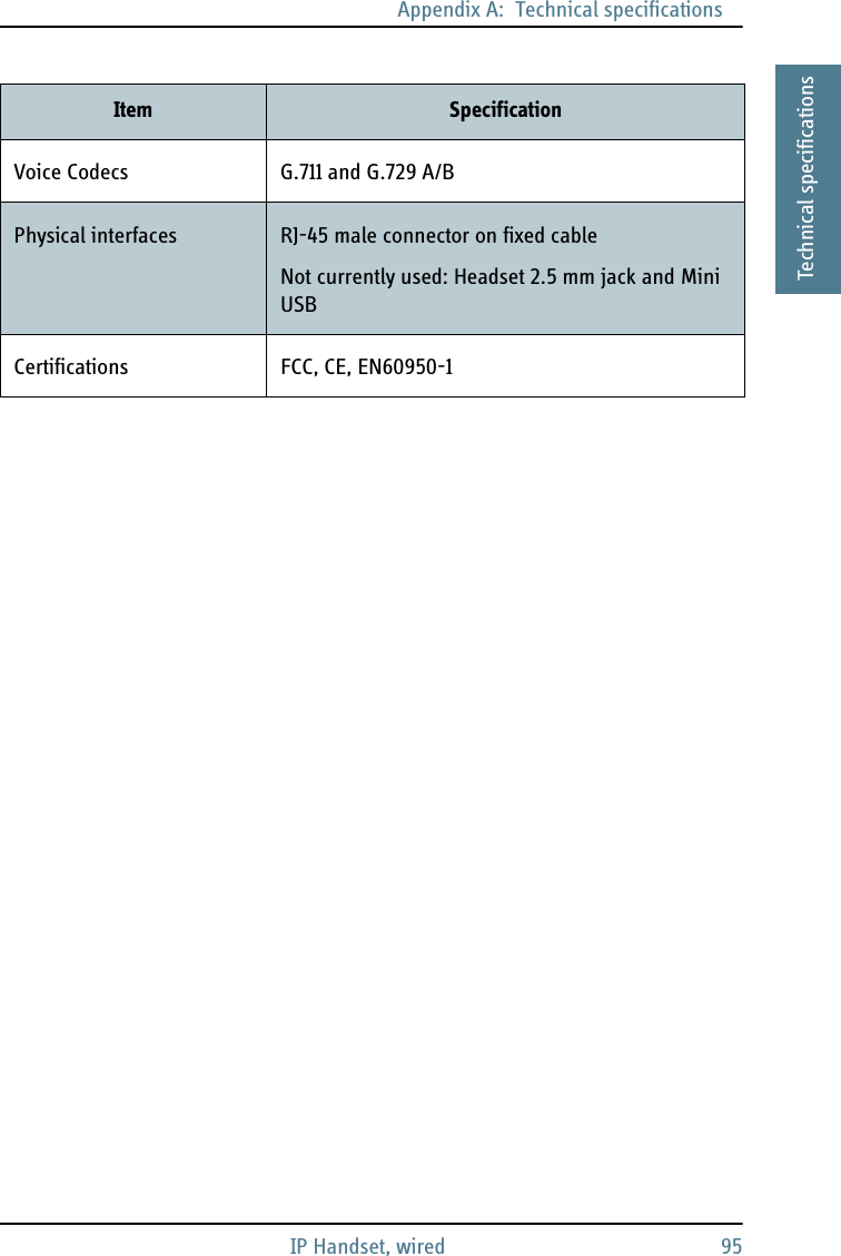 Appendix A:  Technical specificationsIP Handset, wired 95AAAATechnical specificationsVoice Codecs G.711 and G.729 A/BPhysical interfaces RJ-45 male connector on fixed cableNot currently used: Headset 2.5 mm jack and Mini USB Certifications FCC, CE, EN60950-1Item Specification