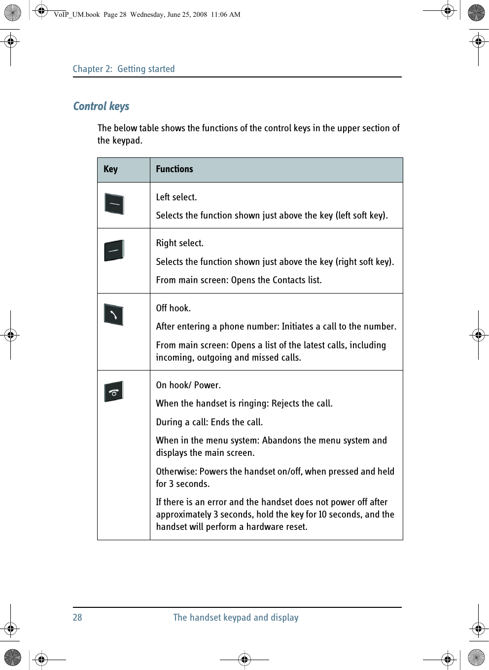 Chapter 2:  Getting started28 The handset keypad and displayControl keysThe below table shows the functions of the control keys in the upper section of the keypad.Key FunctionsLeft select.Selects the function shown just above the key (left soft key).Right select.Selects the function shown just above the key (right soft key).From main screen: Opens the Contacts list.Off hook.After entering a phone number: Initiates a call to the number.From main screen: Opens a list of the latest calls, including incoming, outgoing and missed calls.On hook/ Power.When the handset is ringing: Rejects the call.During a call: Ends the call.When in the menu system: Abandons the menu system and displays the main screen.Otherwise: Powers the handset on/off, when pressed and held for 3 seconds.If there is an error and the handset does not power off after approximately 3 seconds, hold the key for 10 seconds, and the handset will perform a hardware reset.VoIP_UM.book  Page 28  Wednesday, June 25, 2008  11:06 AM