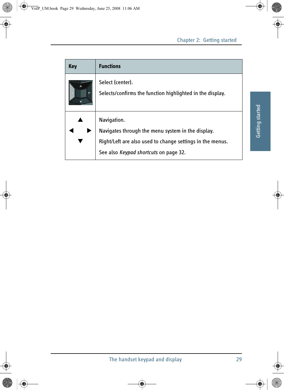 Chapter 2:  Getting startedThe handset keypad and display 2922222Getting startedSelect (center). Selects/confirms the function highlighted in the display.         Navigation.Navigates through the menu system in the display.Right/Left are also used to change settings in the menus.See also Keypad shortcuts on page 32.Key FunctionsVoIP_UM.book  Page 29  Wednesday, June 25, 2008  11:06 AM