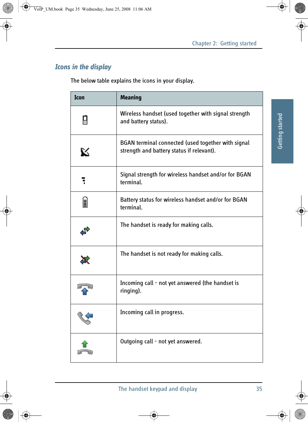 Chapter 2:  Getting startedThe handset keypad and display 3522222Getting startedIcons in the displayThe below table explains the icons in your display.Icon MeaningWireless handset (used together with signal strength and battery status).BGAN terminal connected (used together with signal strength and battery status if relevant).Signal strength for wireless handset and/or for BGAN terminal.Battery status for wireless handset and/or for BGAN terminal.The handset is ready for making calls.The handset is not ready for making calls.Incoming call - not yet answered (the handset is ringing).Incoming call in progress.Outgoing call - not yet answered.VoIP_UM.book  Page 35  Wednesday, June 25, 2008  11:06 AM