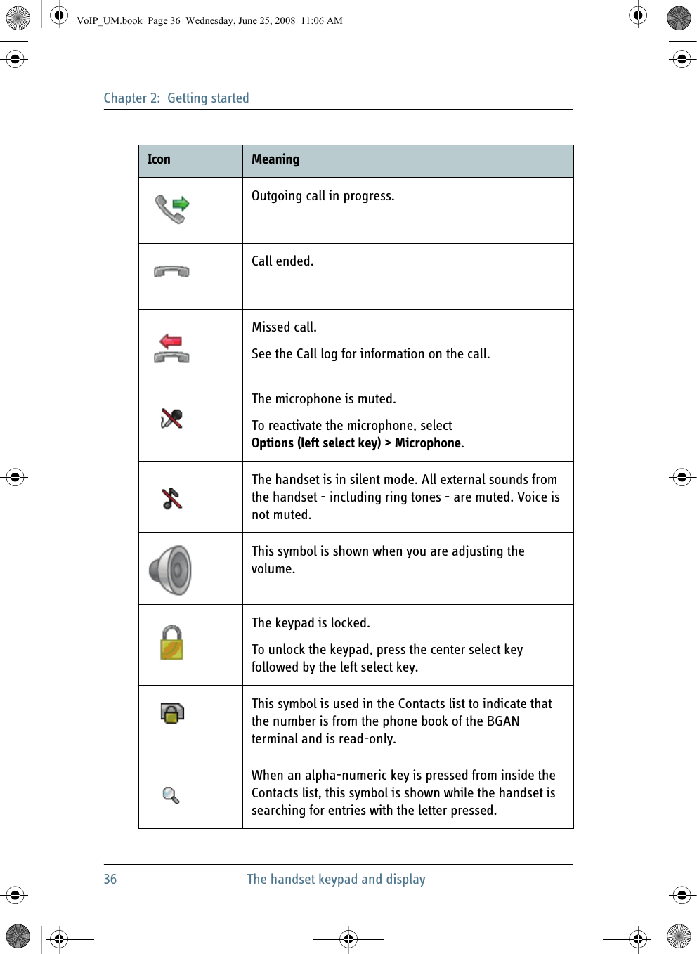 Chapter 2:  Getting started36 The handset keypad and displayOutgoing call in progress.Call ended.Missed call.See the Call log for information on the call.The microphone is muted. To reactivate the microphone, select Options (left select key) &gt; Microphone.The handset is in silent mode. All external sounds from the handset - including ring tones - are muted. Voice is not muted.This symbol is shown when you are adjusting the volume.The keypad is locked.To unlock the keypad, press the center select key followed by the left select key.This symbol is used in the Contacts list to indicate that the number is from the phone book of the BGAN terminal and is read-only.When an alpha-numeric key is pressed from inside the Contacts list, this symbol is shown while the handset is searching for entries with the letter pressed.Icon MeaningVoIP_UM.book  Page 36  Wednesday, June 25, 2008  11:06 AM
