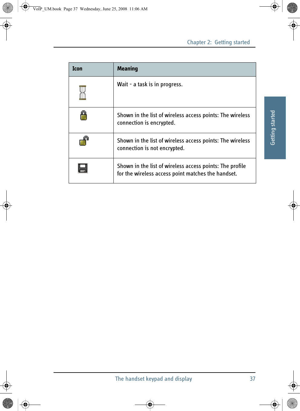 Chapter 2:  Getting startedThe handset keypad and display 3722222Getting startedWait - a task is in progress.Shown in the list of wireless access points: The wireless connection is encrypted.Shown in the list of wireless access points: The wireless connection is not encrypted.Shown in the list of wireless access points: The profile for the wireless access point matches the handset.Icon MeaningVoIP_UM.book  Page 37  Wednesday, June 25, 2008  11:06 AM