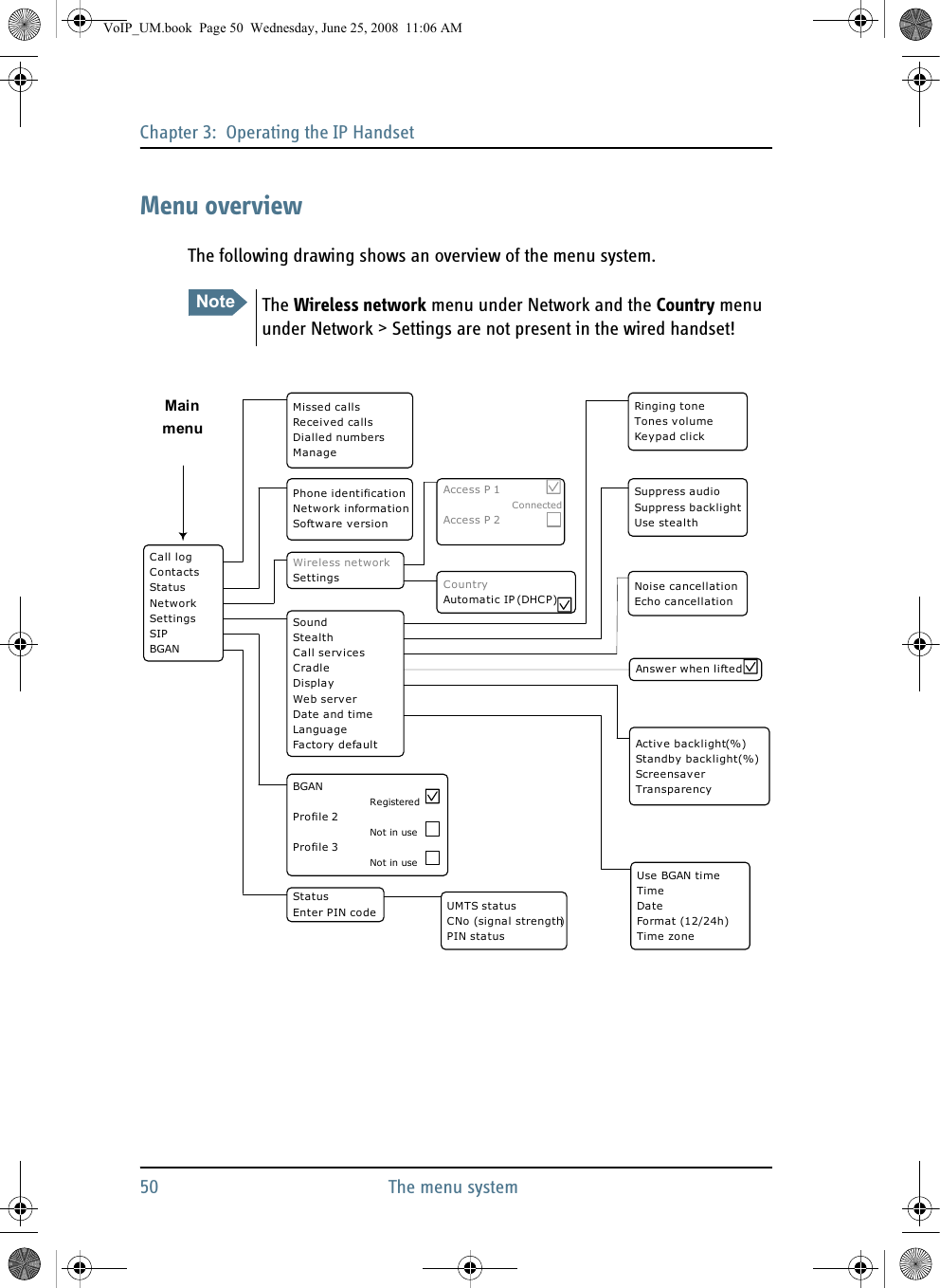 Chapter 3:  Operating the IP Handset50 The menu systemMenu overviewThe following drawing shows an overview of the menu system.Note The Wireless network menu under Network and the Country menu under Network &gt; Settings are not present in the wired handset!BGANRegisteredProfile 2Not in useProfile 3Not in useMissed callsReceived callsDialled numbersManageCall logContactsStatusNetworkSettingsSIPBGANMain menuPhone identificationNetwork informationSoftware versionStatusEnter PIN codeSoundStealthCall servicesCradleDisplayWeb serverDate and timeLanguageFactory defaultWireless networkSettings Noise cancellationEcho cancellationUse BGAN timeTimeDateFormat (12/24h)Time zoneActive backlight (%)Standby backlight (%)Scre ensa verTransparencyRinging toneTones volumeKey pad cli ckSuppress audioSuppress backlightUse stealthCountryAutomatic IP (DHCP)UMTS statusCNo (signal strength)PIN statusAccess P 1ConnectedAccess P 2Answer when liftedVoIP_UM.book  Page 50  Wednesday, June 25, 2008  11:06 AM