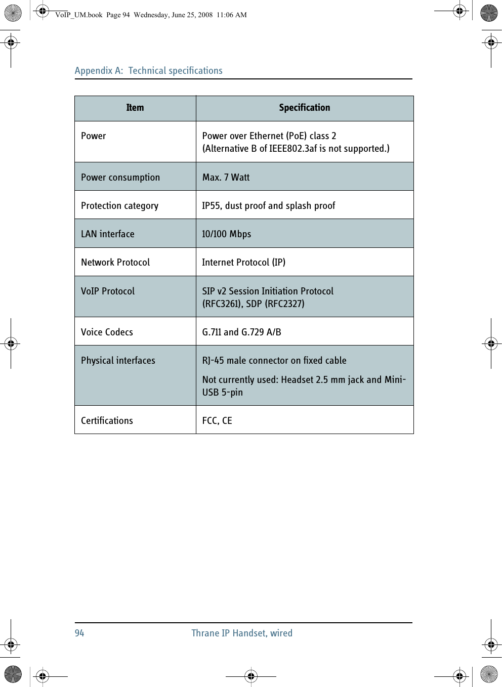 Appendix A:  Technical specifications94 Thrane IP Handset, wiredPower Power over Ethernet (PoE) class 2(Alternative B of IEEE802.3af is not supported.)Power consumption Max. 7 WattProtection category IP55, dust proof and splash proofLAN interface 10/100 MbpsNetwork Protocol  Internet Protocol (IP)VoIP Protocol SIP v2 Session Initiation Protocol(RFC3261), SDP (RFC2327)Voice Codecs G.711 and G.729 A/BPhysical interfaces RJ-45 male connector on fixed cableNot currently used: Headset 2.5 mm jack and Mini-USB 5-pin Certifications FCC, CEItem SpecificationVoIP_UM.book  Page 94  Wednesday, June 25, 2008  11:06 AM