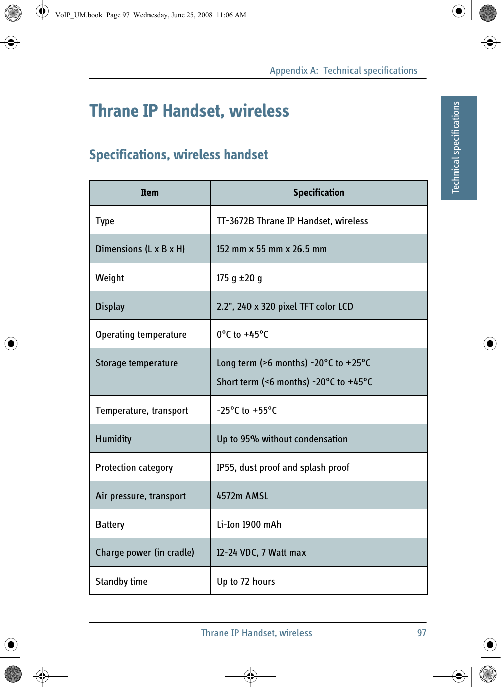 Appendix A:  Technical specificationsThrane IP Handset, wireless 97AAAAATechnical specificationsThrane IP Handset, wirelessSpecifications, wireless handsetItem SpecificationType TT-3672B Thrane IP Handset, wirelessDimensions (L x B x H) 152 mm x 55 mm x 26.5 mmWeight 175 g ±20 gDisplay 2.2&quot;, 240 x 320 pixel TFT color LCDOperating temperature 0°C to +45°CStorage temperature Long term (&gt;6 months) -20°C to +25°CShort term (&lt;6 months) -20°C to +45°CTemperature, transport -25°C to +55°CHumidity Up to 95% without condensationProtection category IP55, dust proof and splash proofAir pressure, transport 4572m AMSLBattery Li-Ion 1900 mAhCharge power (in cradle) 12-24 VDC, 7 Watt max Standby time Up to 72 hoursVoIP_UM.book  Page 97  Wednesday, June 25, 2008  11:06 AM