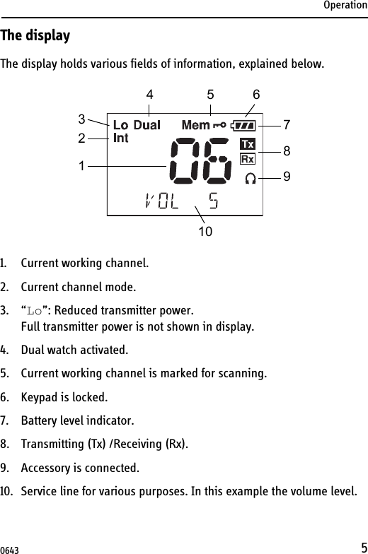 Operation5The displayThe display holds various fields of information, explained below.1. Current working channel.2. Current channel mode.3. “Lo”: Reduced transmitter power. Full transmitter power is not shown in display.4. Dual watch activated. 5. Current working channel is marked for scanning.6. Keypad is locked.7. Battery level indicator.8. Transmitting (Tx) /Receiving (Rx).9. Accessory is connected.10. Service line for various purposes. In this example the volume level.134567891020643