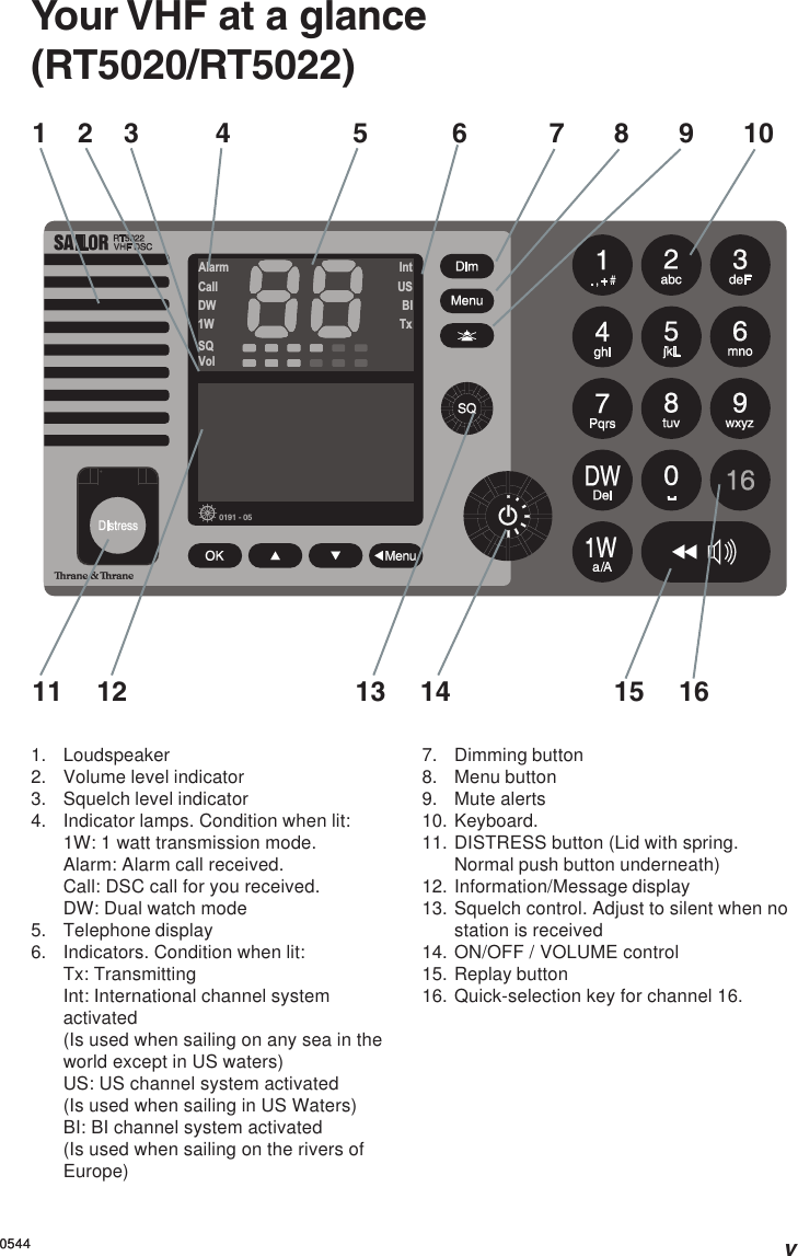 0544Your VHF at a glance(RT5020/RT5022)1. Loudspeaker2. Volume level indicator3. Squelch level indicator4. Indicator lamps. Condition when lit:1W: 1 watt transmission mode.Alarm: Alarm call received.Call: DSC call for you received.DW: Dual watch mode5. Telephone display6. Indicators. Condition when lit:Tx: TransmittingInt: International channel systemactivated(Is used when sailing on any sea in theworld except in US waters)US: US channel system activated(Is used when sailing in US Waters)BI: BI channel system activated(Is used when sailing on the rivers ofEurope)1    2    3          4                5           6 7 8 9 1011 12 13 14 15 16IntUSBITxCallDW1WVolSQAlarm0191 - 057. Dimming button8. Menu button9. Mute alerts10. Keyboard.11. DISTRESS button (Lid with spring.Normal push button underneath)12. Information/Message display13. Squelch control. Adjust to silent when nostation is received14. ON/OFF / VOLUME control15. Replay button16. Quick-selection key for channel 16.        v0544