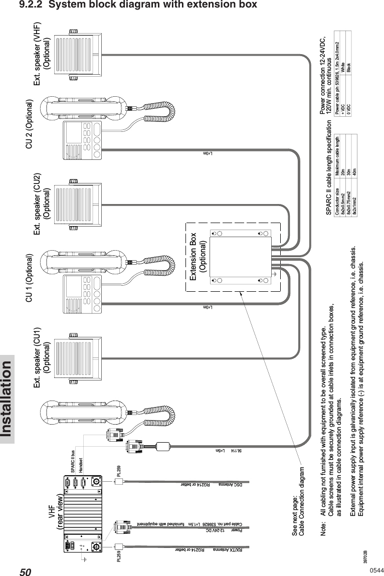 50Installation05449.2.2 System block diagram with extension boxSPARC II busHandset(Optional) (Optional)Ext. speaker (CU1)Ext. speaker (CU2)CU 1 (Optional)39702BCU 2 (Optional)(Optional)Ext. speaker (VHF)(Optional)Extension BoxNote:SPARC II cable length specificationConductor sizeMaximum cable length8x2x0.5mm220m8x2x0.75mm230m8x2x1mm240mAll cabling not furnished with equipment to be overall screened type.Cable screens must be securely grounded at cable inlets in connection boxes,120W min. continuousPower cable p/n 539826, 1.5m 2x4.0mm2+ VDCWhite0 VDCBlack(rear view)56.114L=5mVHFDSC AntennaRG214 or betterPL259RX/TX AntennaRG214 or betterPL259Power12-24V DCCable part no. 539826L=1.5mfurnished with equiptmentL=3mCable Connection diagramSee next page:Power connection 12-24VDC,External power supply input is galvanically isolated from equipment ground reference, i.e. chassis.Equipment internal power supply reference (-) is at equipment ground reference, i.e. chassis.as illustrated in cable connection diagrams.L=3m