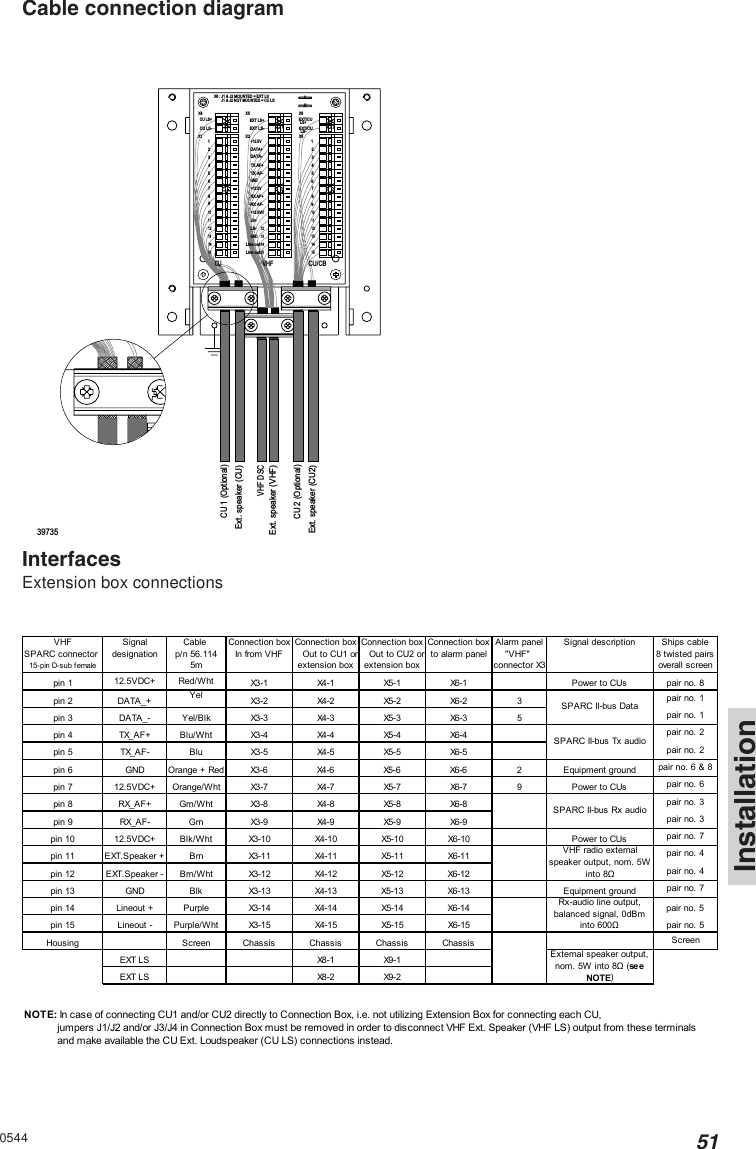 51Installation0544Cable connection diagram39735H1H2H3H4X1X3X2X4X5X6J2J17425LS-36DATA-11213151411LS+X110+12.5V8121315GND141173106Line out1524X5RX AF-X6X498Line out9+12.5VGNDRX AF+TX AF-TX AF+CU/CBVHFCU+12.5VDATA+X6 :X3X21213151410EXT LS+EXT LS-CU LS+CU LS-EXT/CULS-EXT/CULS+J1 &amp; J2 MOUNTED = EXT LSJ1 &amp; J2 NOT MOUNTED = CU LSVHF DSCCU 1 (Optional)Ext. speaker (CU)CU 2 (Optional)Ext. speaker (CU2)Ext. speaker (VHF)InterfacesExtension box connectionsVHF Signal Cable  Connection box Connection box Connection box Connection box Alarm panel Signal description Ships cableSPARC connector designation p/n 56.114 In from VHF    Out to CU1 or    Out to CU2 or to alarm panel &quot;VHF&quot;  8 twisted pairs15-pin D-sub f emale 5m extension box extension box connector X3 overall screenpin 1 12.5VDC+ Red/Wht X3 -1 X4 -1 X5 -1 X6 -1 P ow er t o C Us p ai r  no .  8pin 2 DATA_+ Yel X3- 2 X4-2 X5- 2 X6-2 3 pair no. 1pi n  3 DA TA _ - Y e l / B l k X3- 3 X4- 3 X5- 3 X6- 3 5 pair no. 1pi n  4 TX_AF+ B l u/ W ht X3- 4 X4 - 4 X5 -4 X6 -4 pair no. 2pi n  5 TX_ A F - B lu X3 -5 X4 -5 X5 -5 X6 -5 pair no. 2pin 6 GND Orange + Red X3-6 X4-6 X5-6 X6-6 2 Equipment ground pair no. 6 &amp; 8pin 7 12.5VDC+ Orange/Wht X3-7 X4-7 X5-7 X6-7 9 Power to CUs pair no. 6pi n  8 RX_ A F + G rn / W h t X3 -8 X4 -8 X5 -8 X6 -8 pair no. 3pi n  9 RX_A F- Gr n X3- 9 X4-9 X5- 9 X6-9 pair no. 3pin 10 12.5VDC+ Blk/Wht X3-10 X4-10 X5-10 X6-10 Power to CUs pair no. 7pin 11 EXT.Speaker + Brn X3-11 X4-11 X5-11 X6-11 pair no. 4pin 12 EXT.Speaker - Brn/Wht X3-12 X4-12 X5-12 X6-12 pair no. 4pin 13 GND Blk X3-13 X4-13 X5-13 X6-13 Equipment ground pair no. 7pin 14 Lineout + Purple X3-14 X4-14 X5-14 X6-14 pair no. 5pin 15 Lineout - Purple/W ht X3-15 X4-15 X5-15 X6-15 pair no. 5Housing Screen Chassis Chassis Chassis Chassis ScreenE XT LS X8 -1 X9- 1E XT LS X8 -2 X9- 2NOTE: In case of connecting CU1 and/or CU2 directly to Connection Box, i.e. not utilizing Extension Box for connecting each CU,            jumpers J1/J2 and/or J3/J4 in Connection Box must be removed in order to disconnect VHF Ext. Speaker (VHF LS) output from these terminals            and make available the CU Ext. Loudspeaker (CU LS) connections instead.Rx-audio line output, balanced signal, 0dBm into 600Ω External speaker output, nom. 5W into 8Ω (se e  NOTE)SPARC II-bus DataSPARC II-bus Rx audioSPARC II-bus Tx audioVHF radio external speaker output, nom. 5W into 8Ω 
